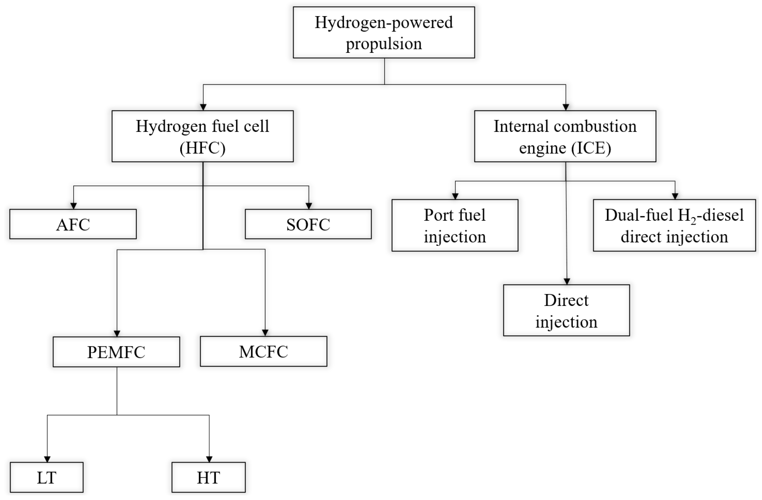 Cleantechnol 07 00068 g004