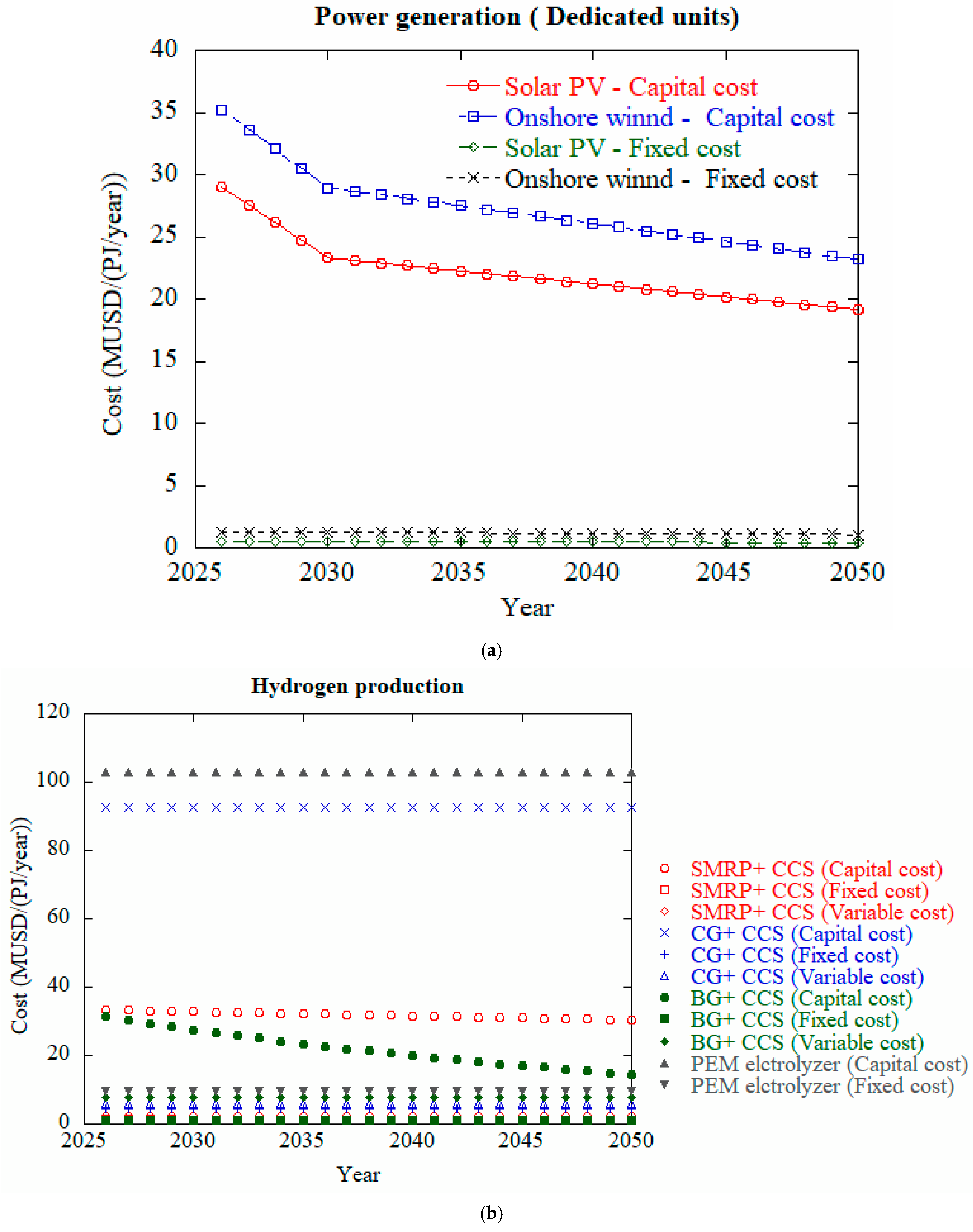 Cleantechnol 07 00068 g008a