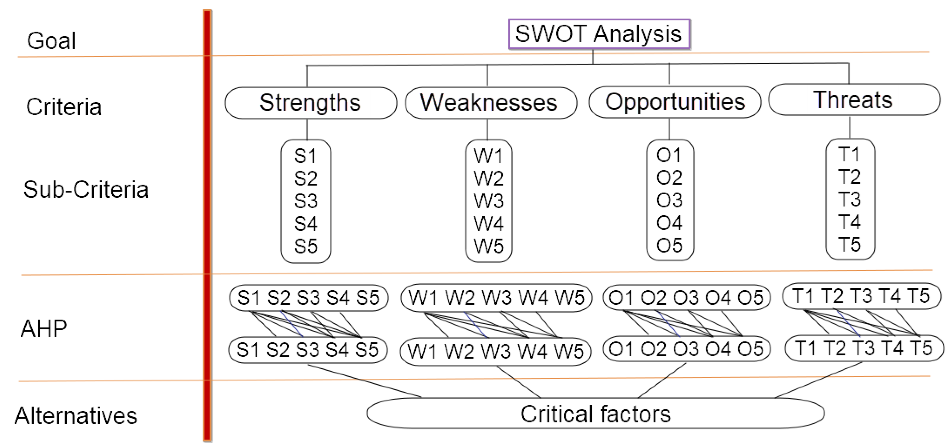 Cleantechnol 07 00069 g001