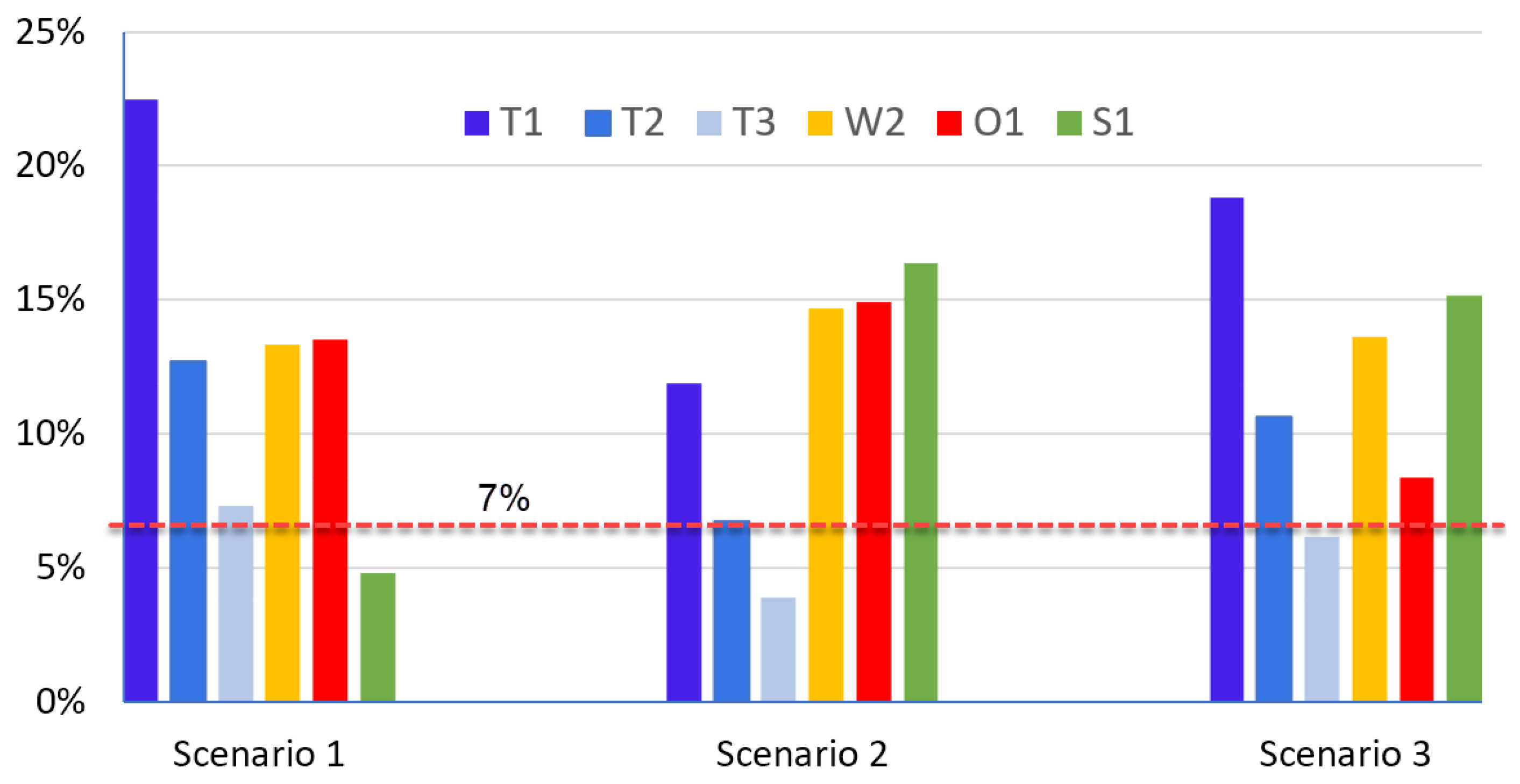 Cleantechnol 07 00069 g002