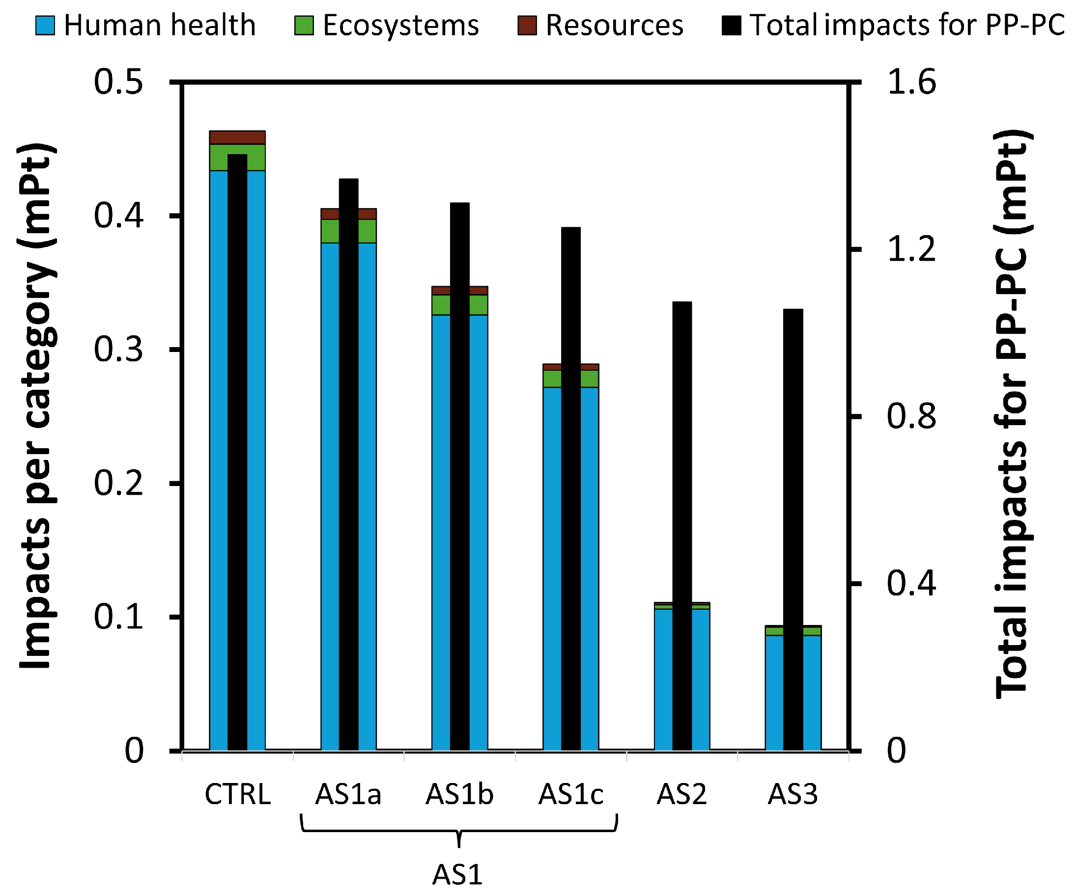 Cleantechnol 07 00070 g004 Cleantechnol 07 00070 g004