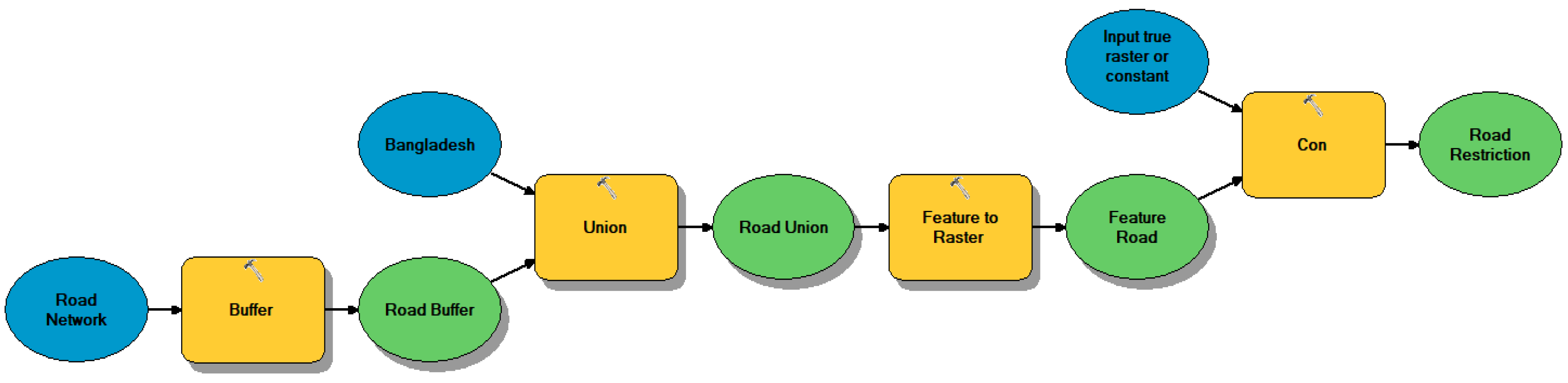 Cleantechnol 07 00072 g002