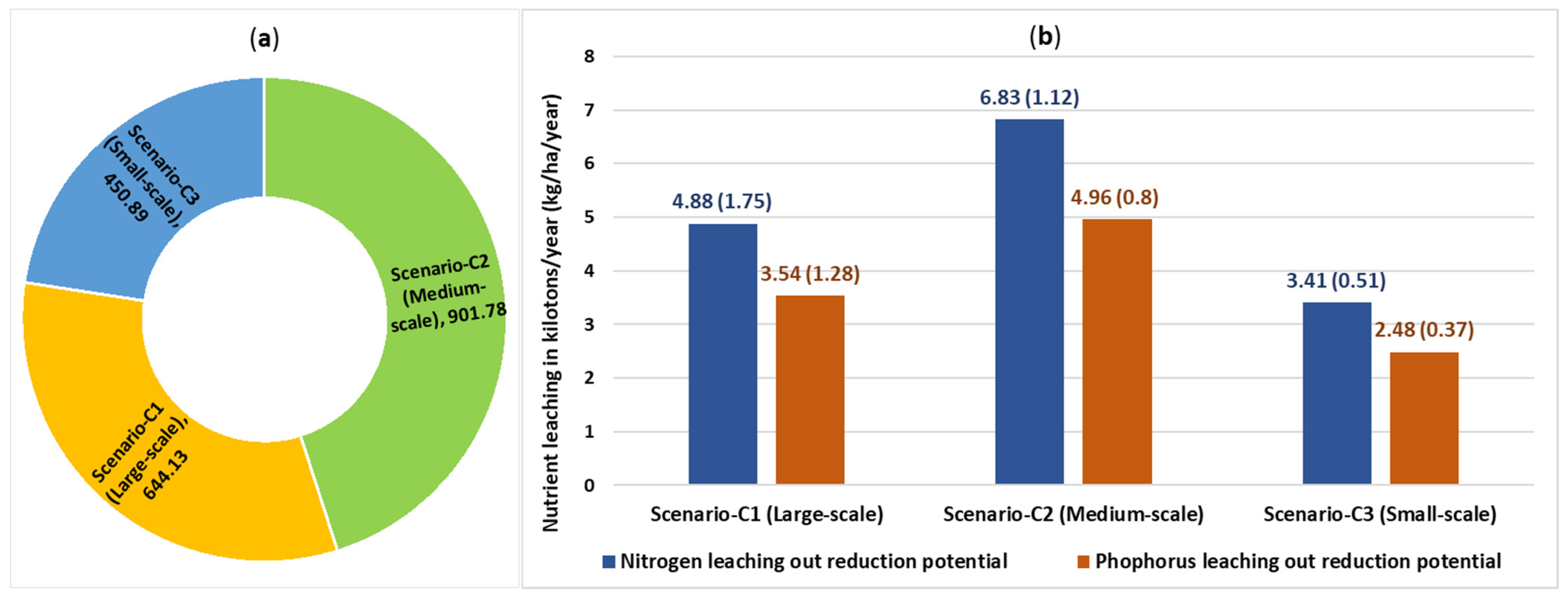 Cleantechnol 07 00072 g012