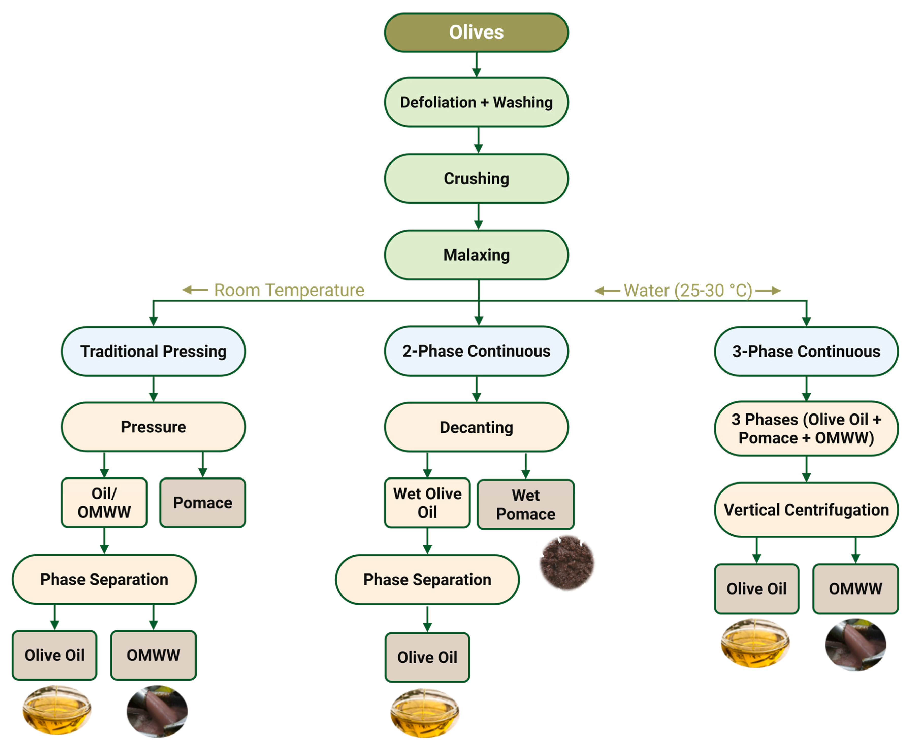 Cleantechnol 07 00073 g001