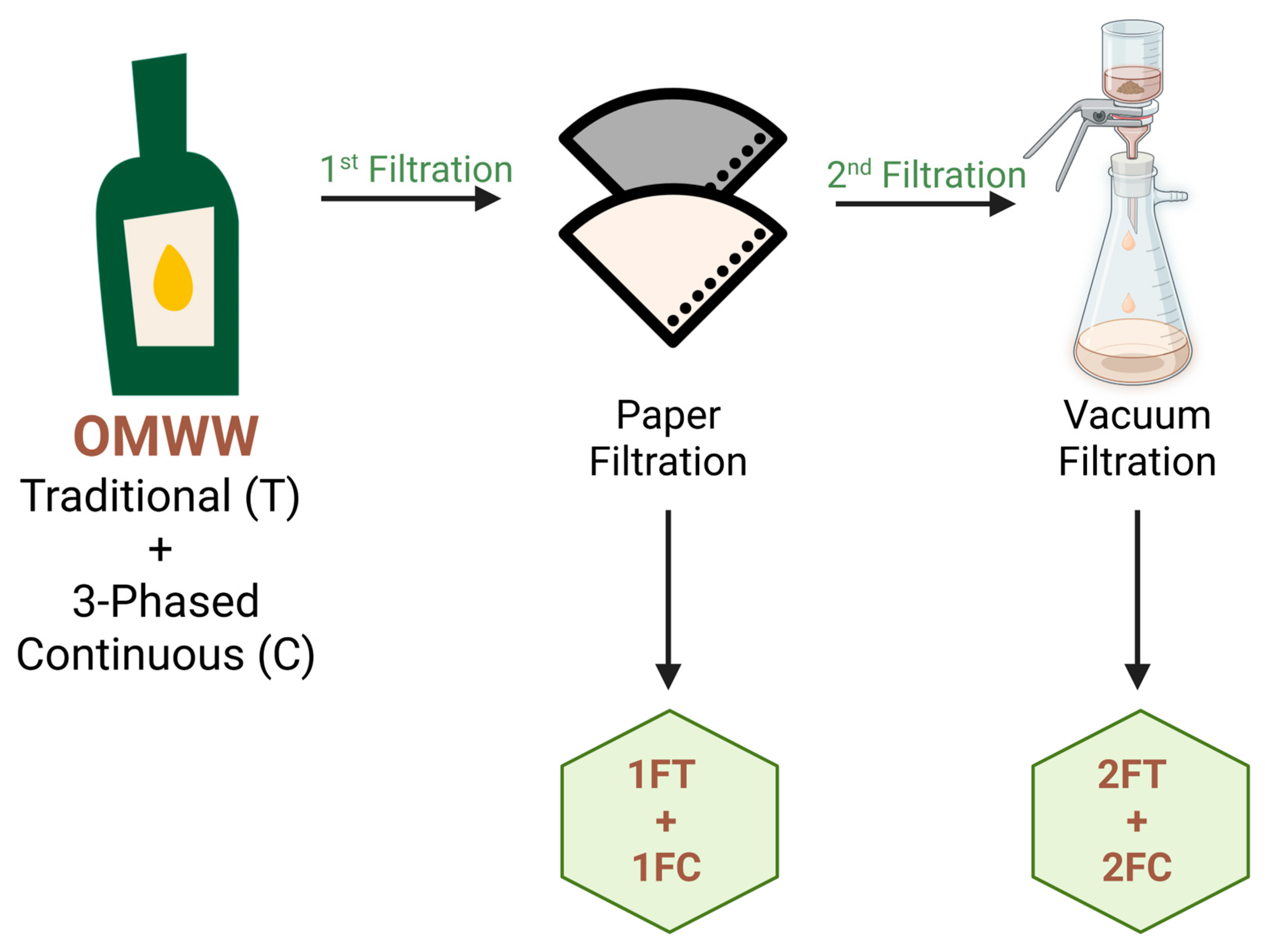 Cleantechnol 07 00073 g002