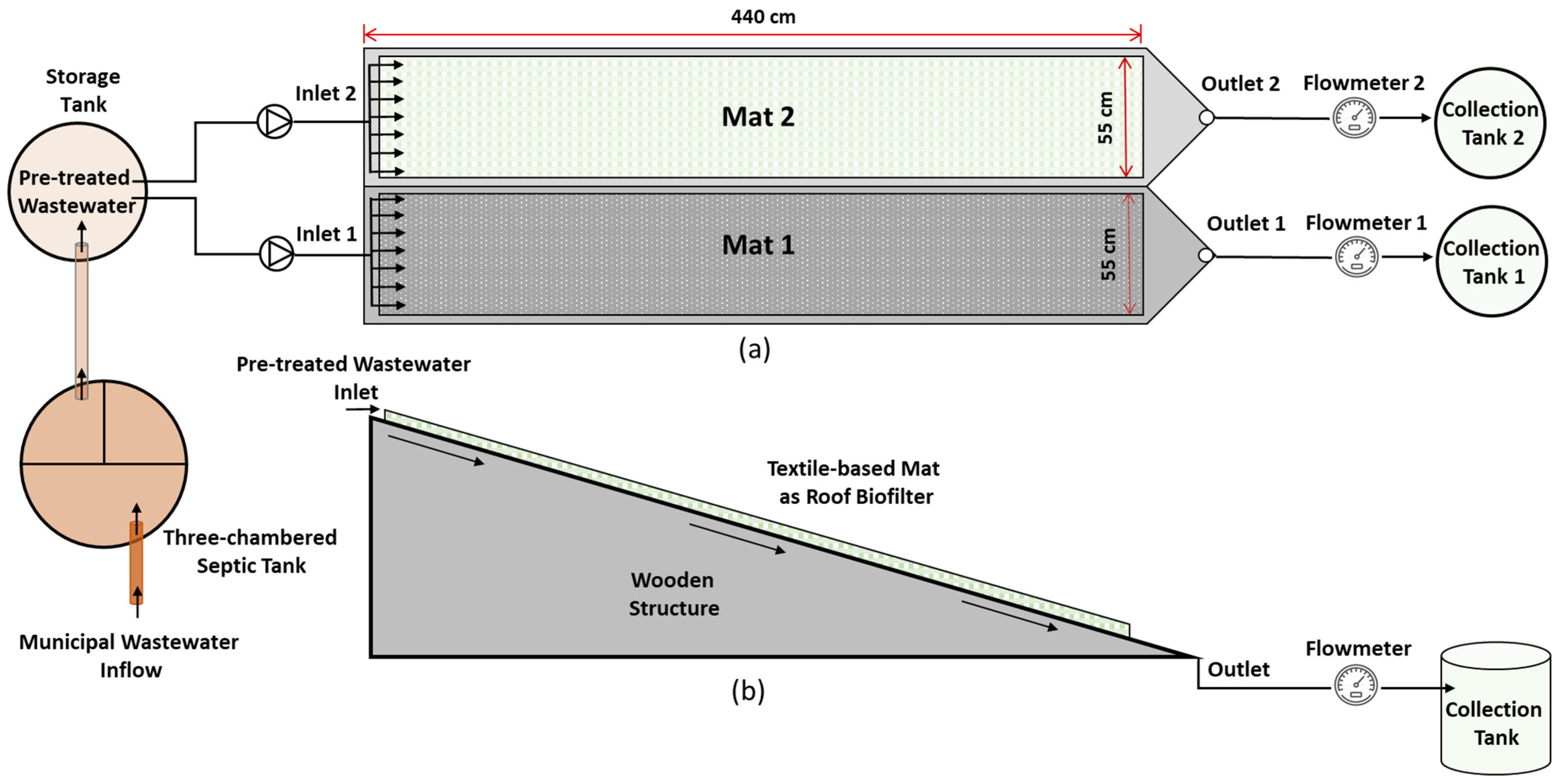 Cleantechnol 07 00075 g001 Cleantechnol 07 00075 g001