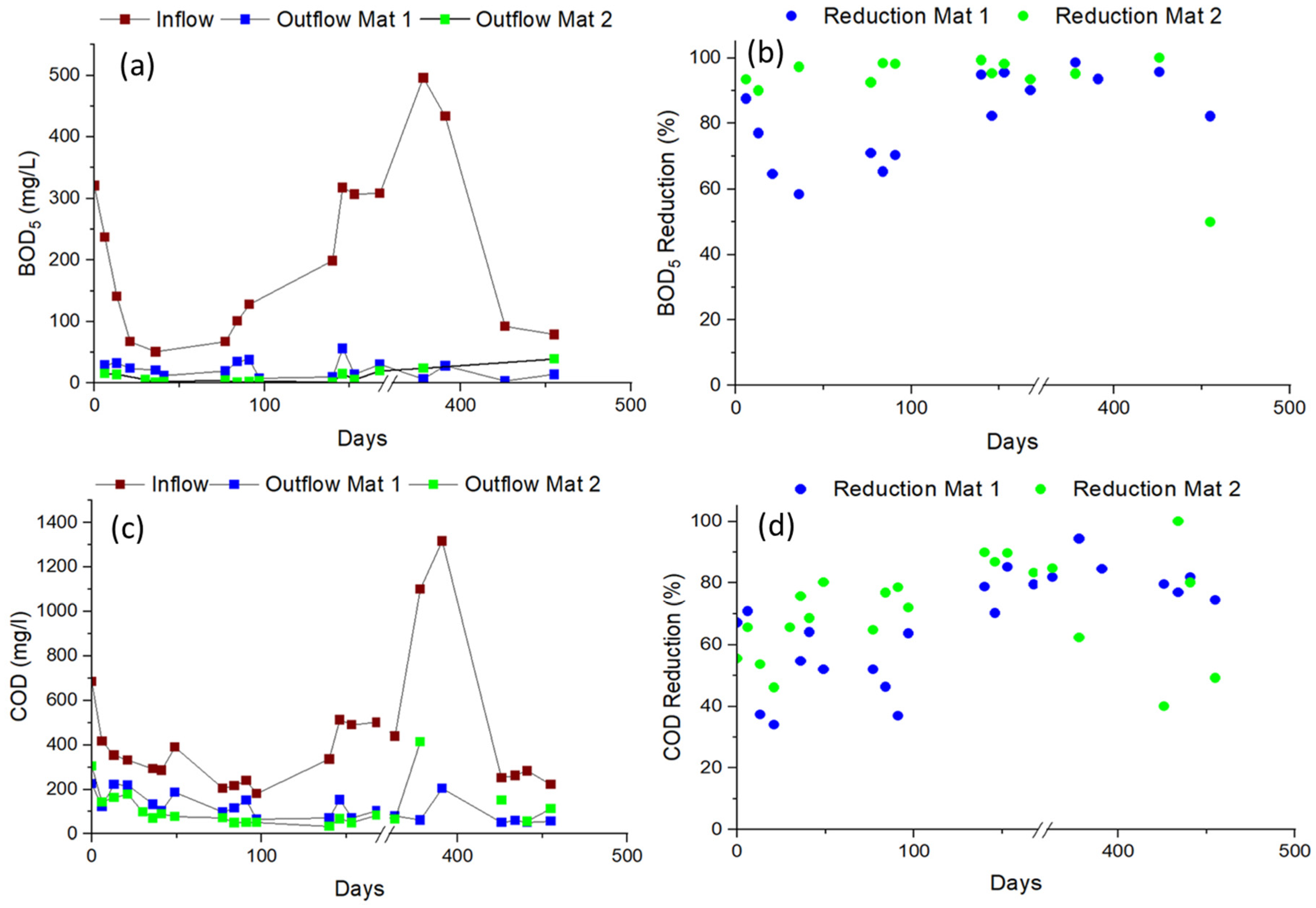 Cleantechnol 07 00075 g003 Cleantechnol 07 00075 g003