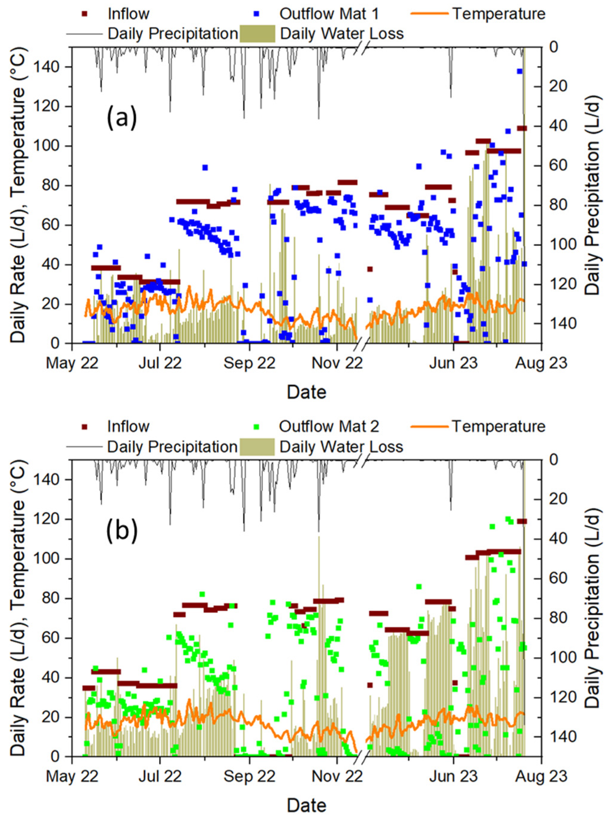 Cleantechnol 07 00075 g006 Cleantechnol 07 00075 g006
