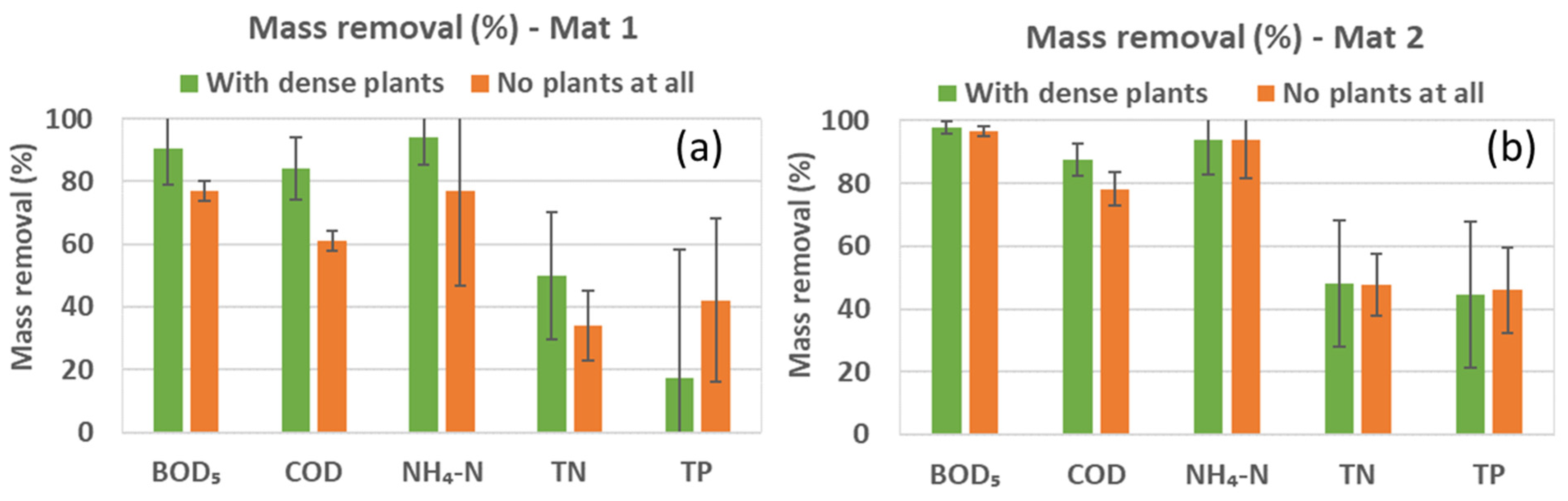 Cleantechnol 07 00075 g007 Cleantechnol 07 00075 g007