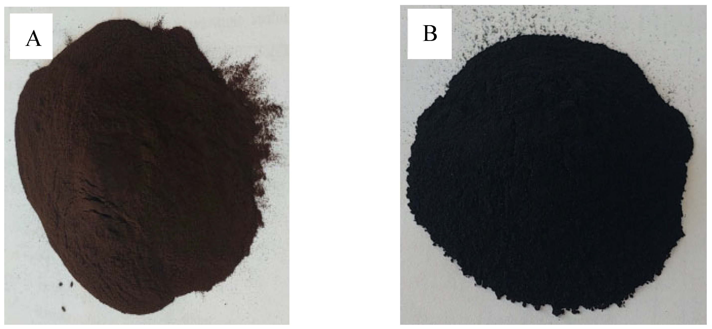 Cleantechnol 07 00081 g001