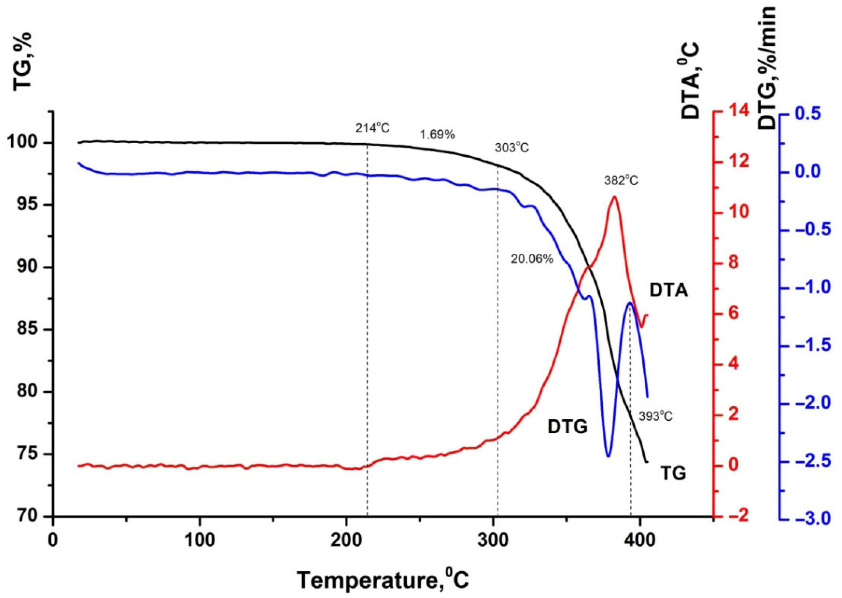 Cleantechnol 07 00081 g003