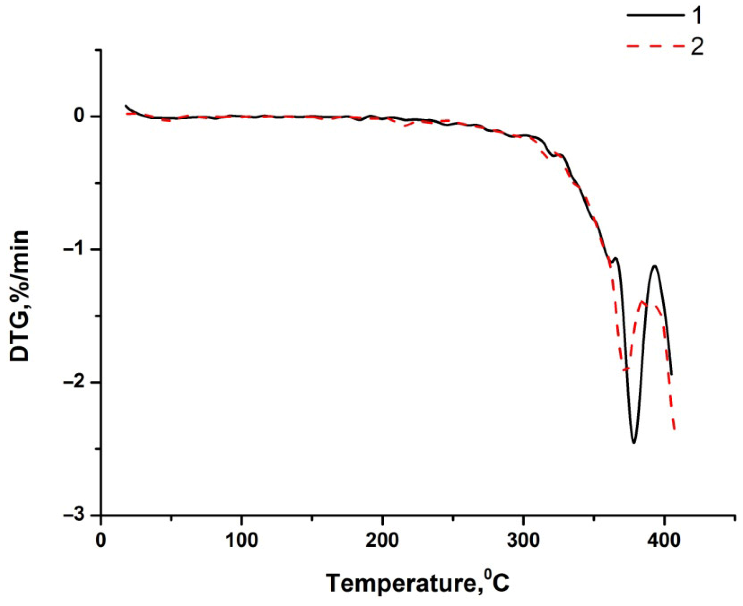 Cleantechnol 07 00081 g006