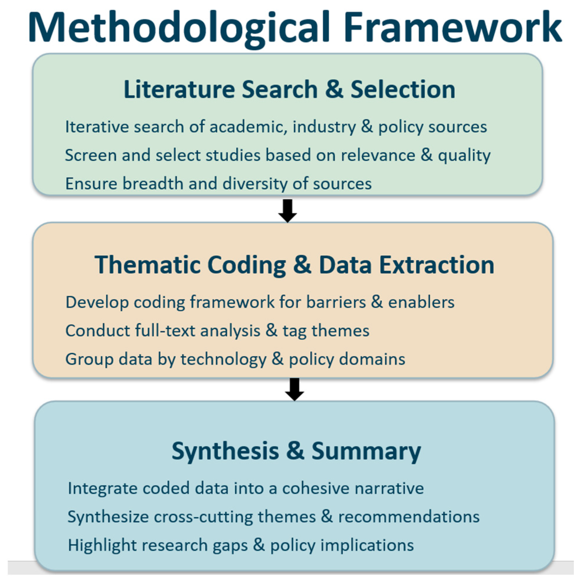 Cleantechnol 07 00085 g003 Cleantechnol 07 00085 g003