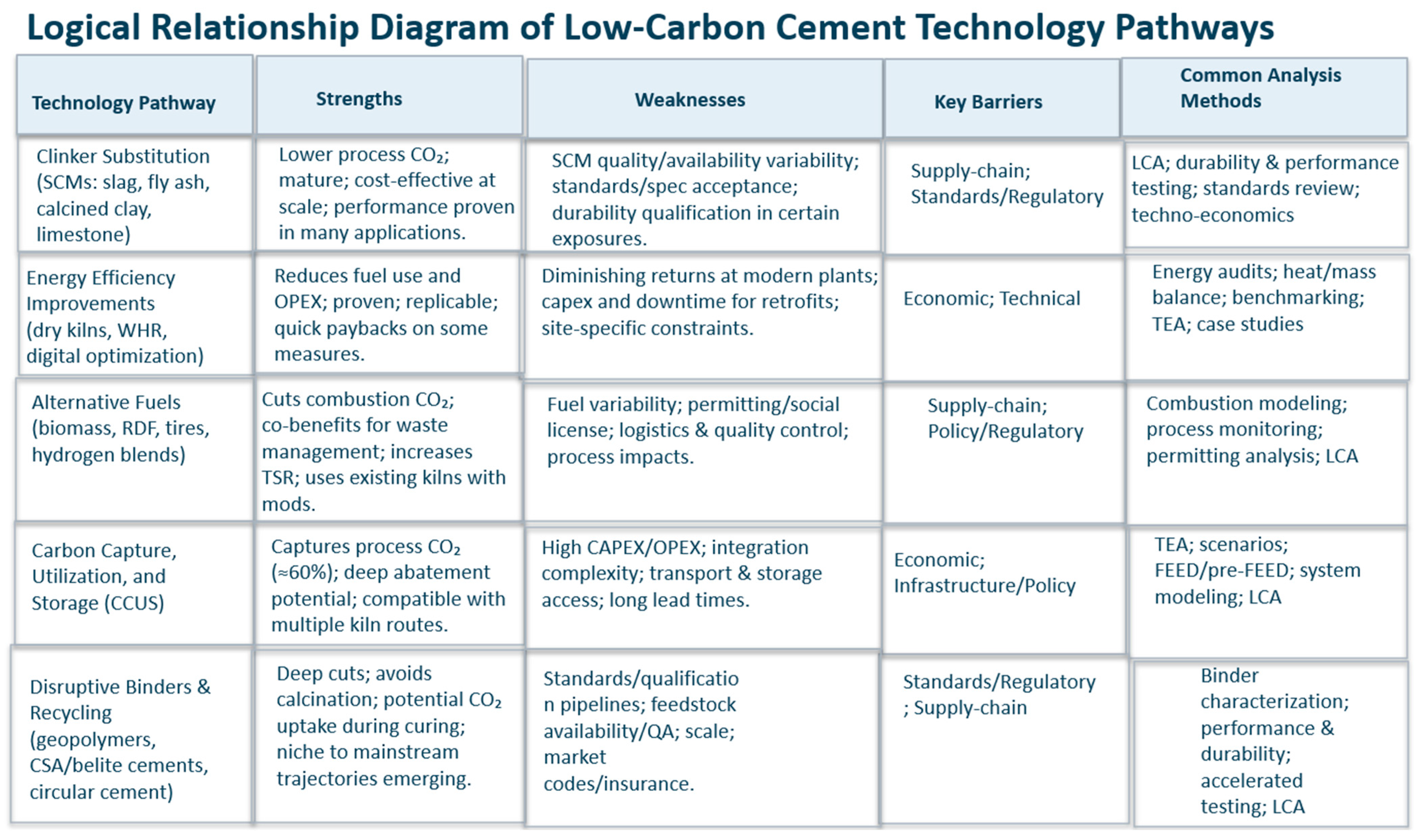 Cleantechnol 07 00085 g004 Cleantechnol 07 00085 g004