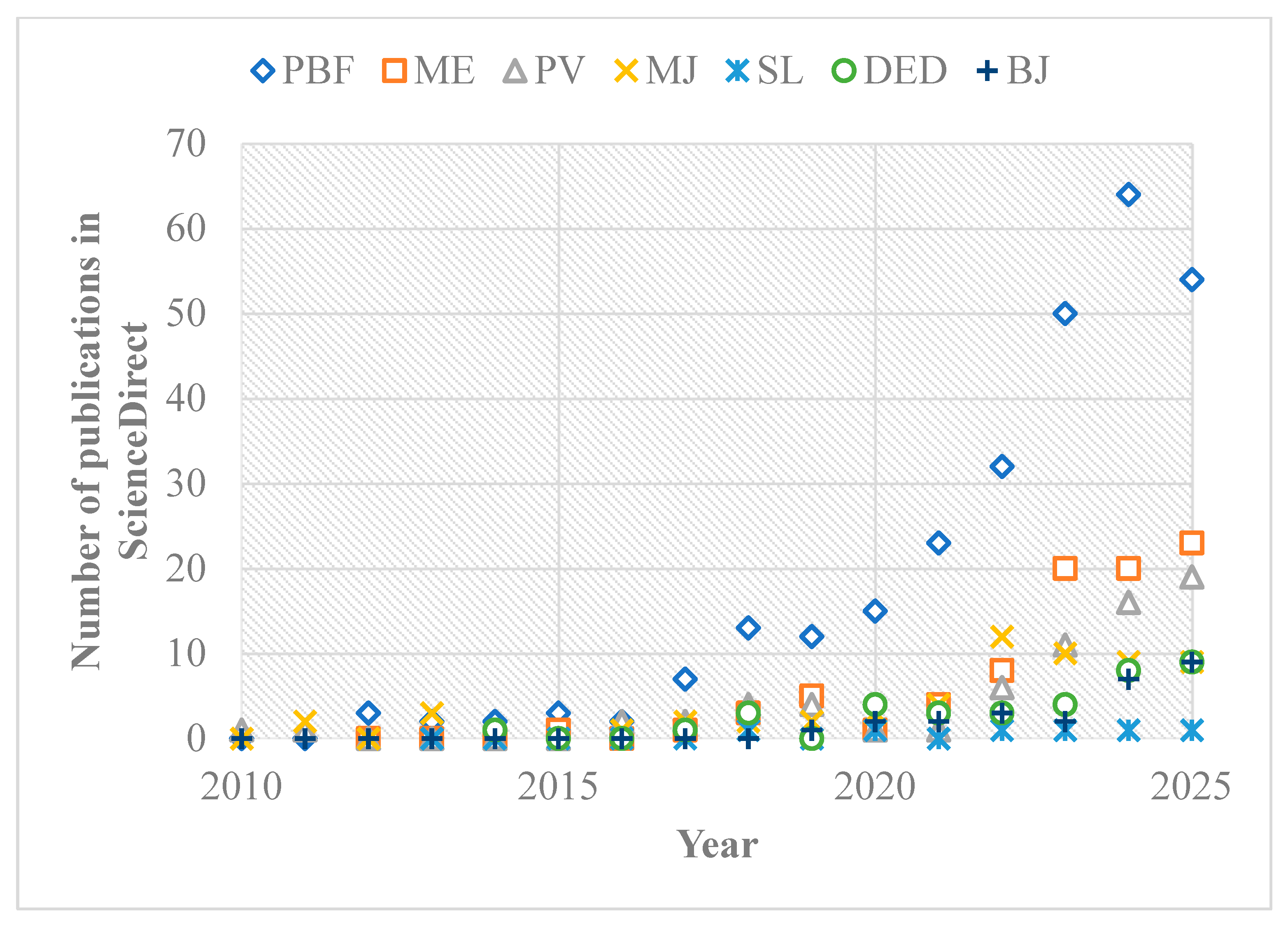 Cleantechnol 07 00087 g003