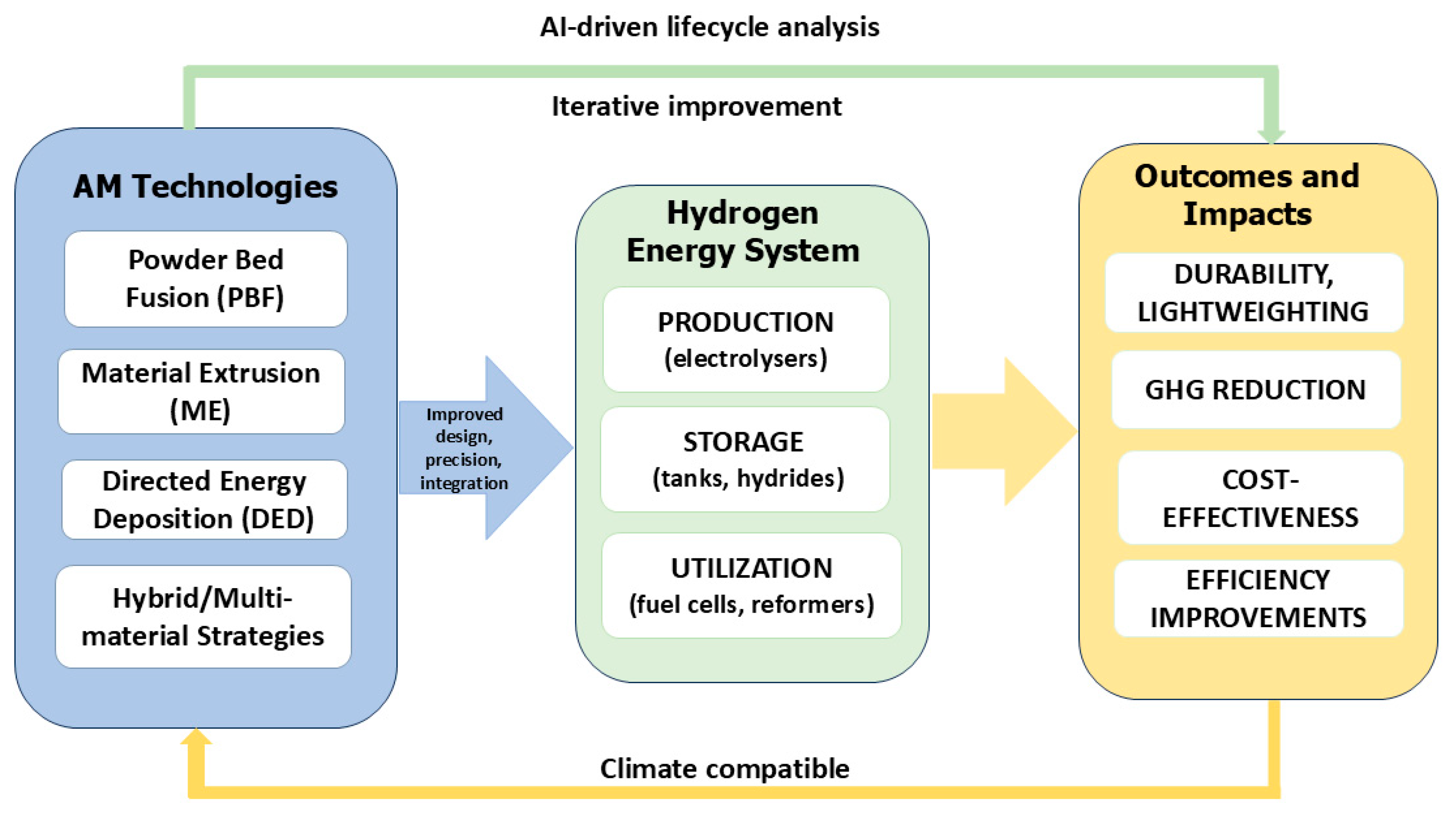 Cleantechnol 07 00087 g004