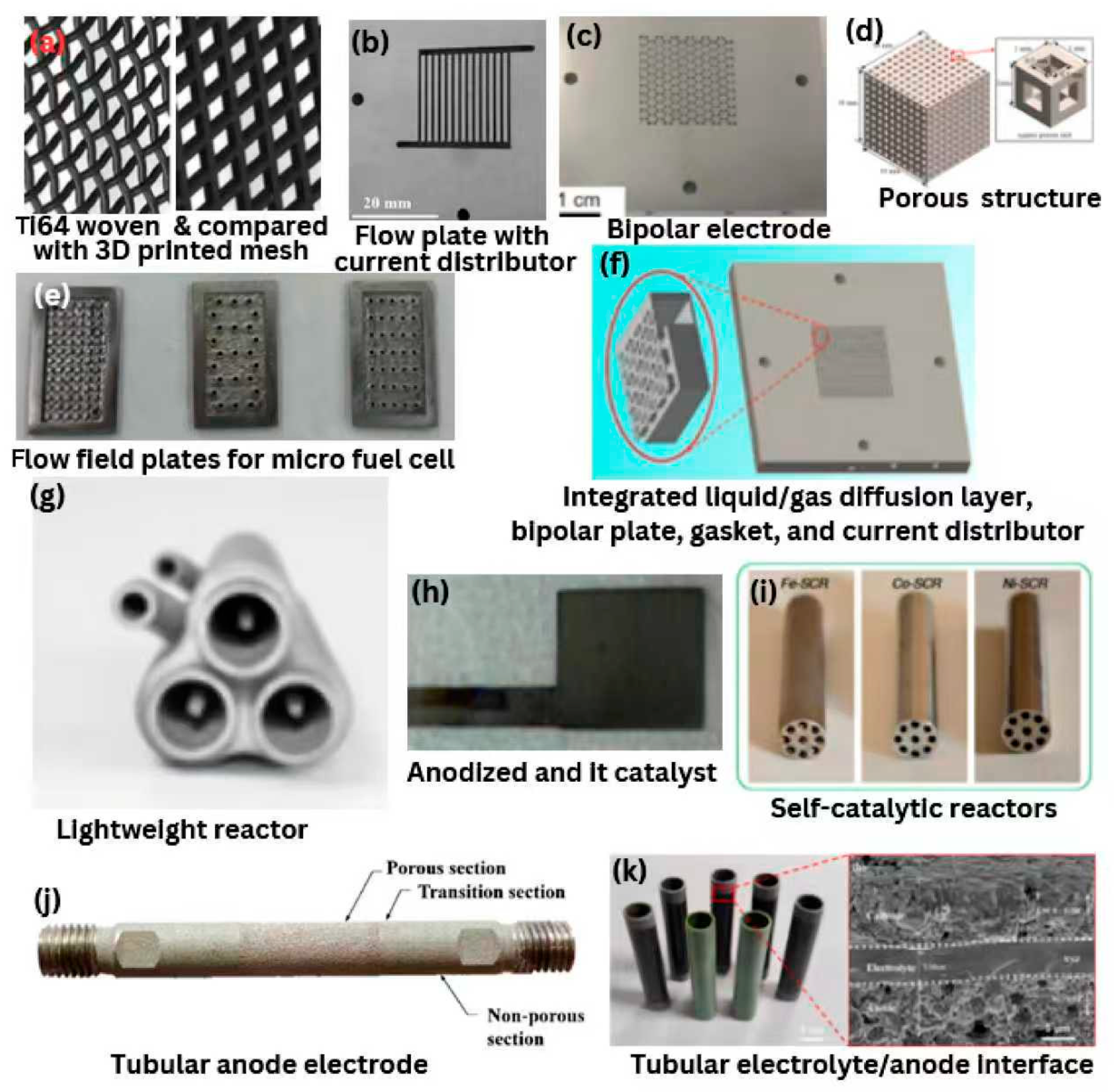 Cleantechnol 07 00087 g005