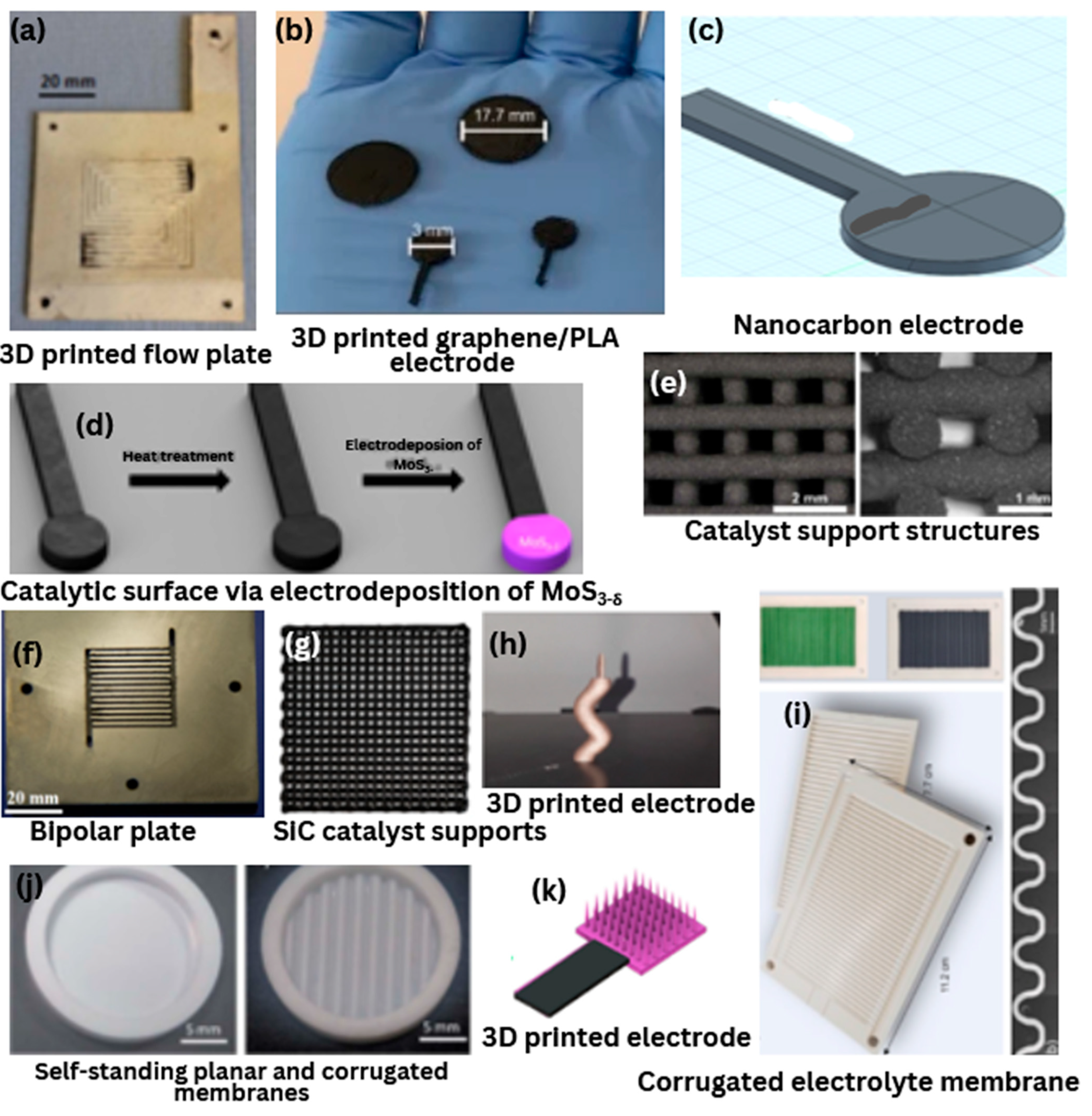 Cleantechnol 07 00087 g006
