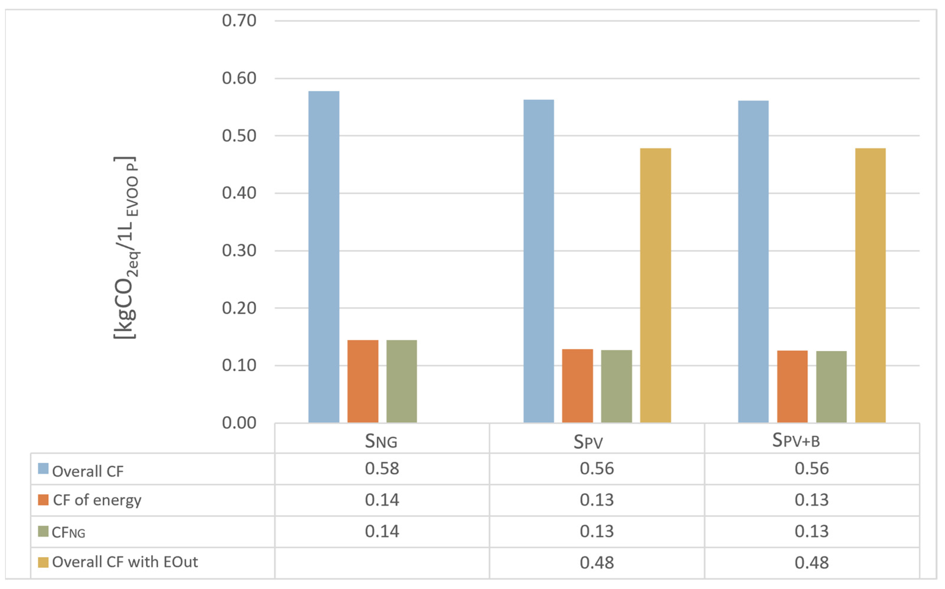 Cleantechnol 07 00091 g011 Cleantechnol 07 00091 g011