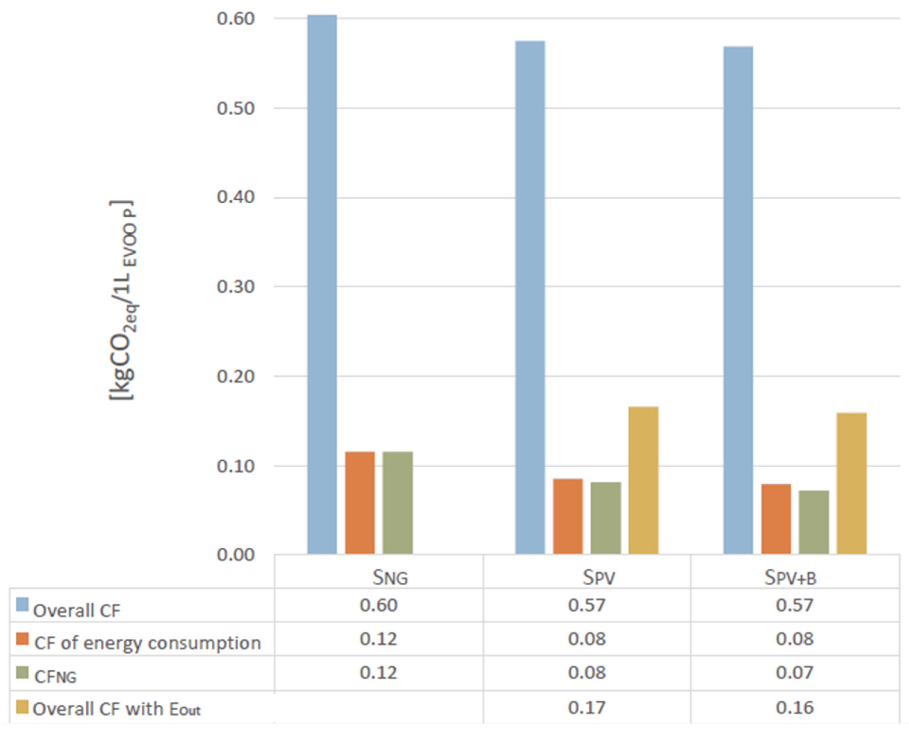 Cleantechnol 07 00091 g012 Cleantechnol 07 00091 g012