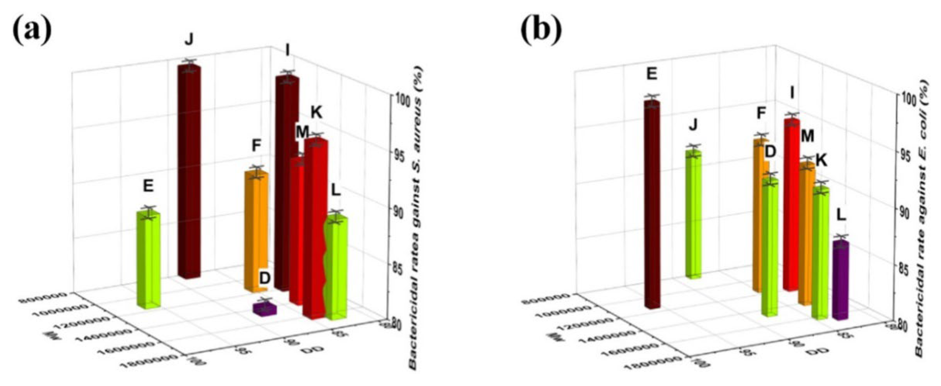 Cleantechnol 07 00095 g004 Cleantechnol 07 00095 g004