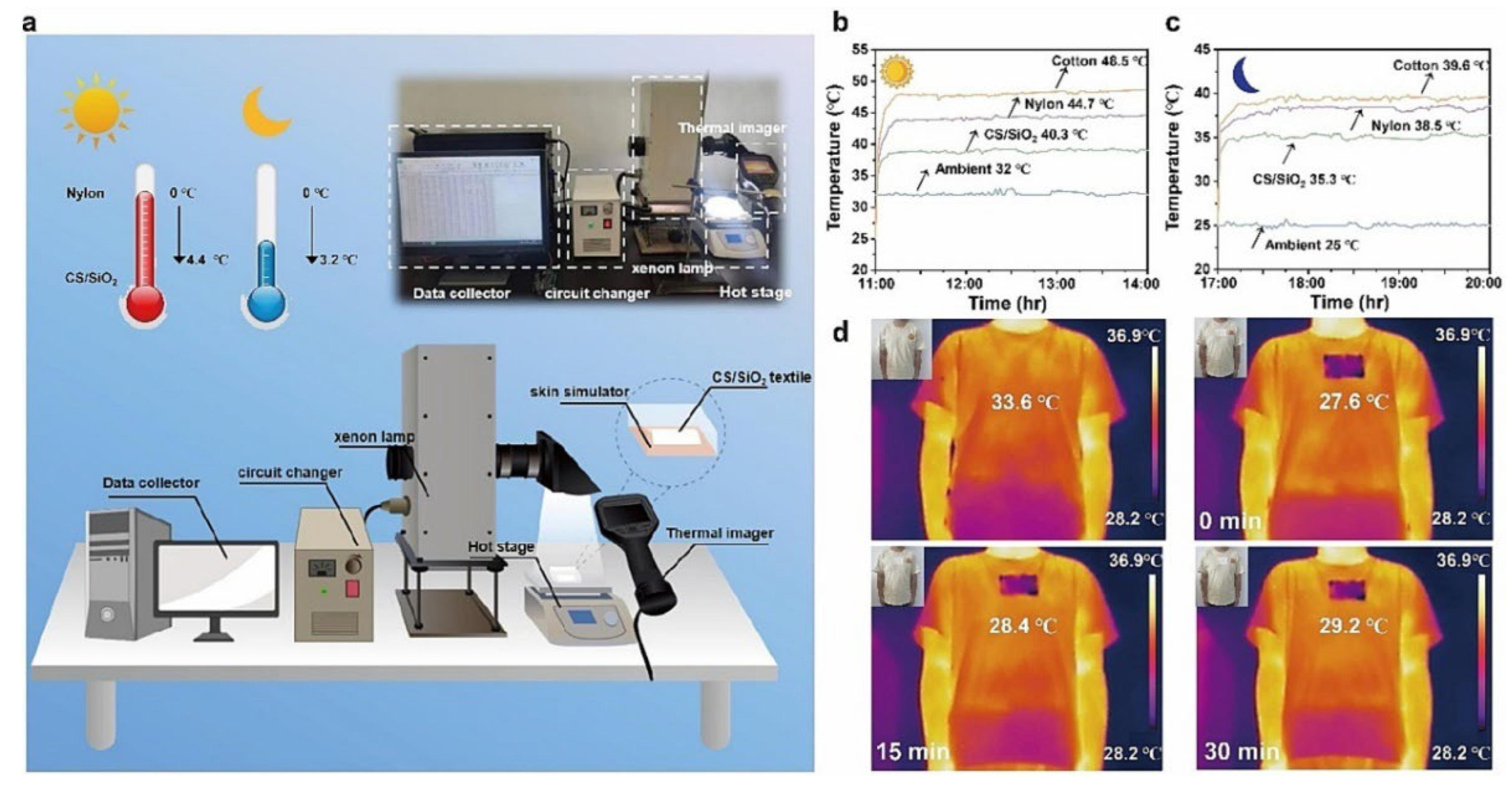 Cleantechnol 07 00095 g008 Cleantechnol 07 00095 g008