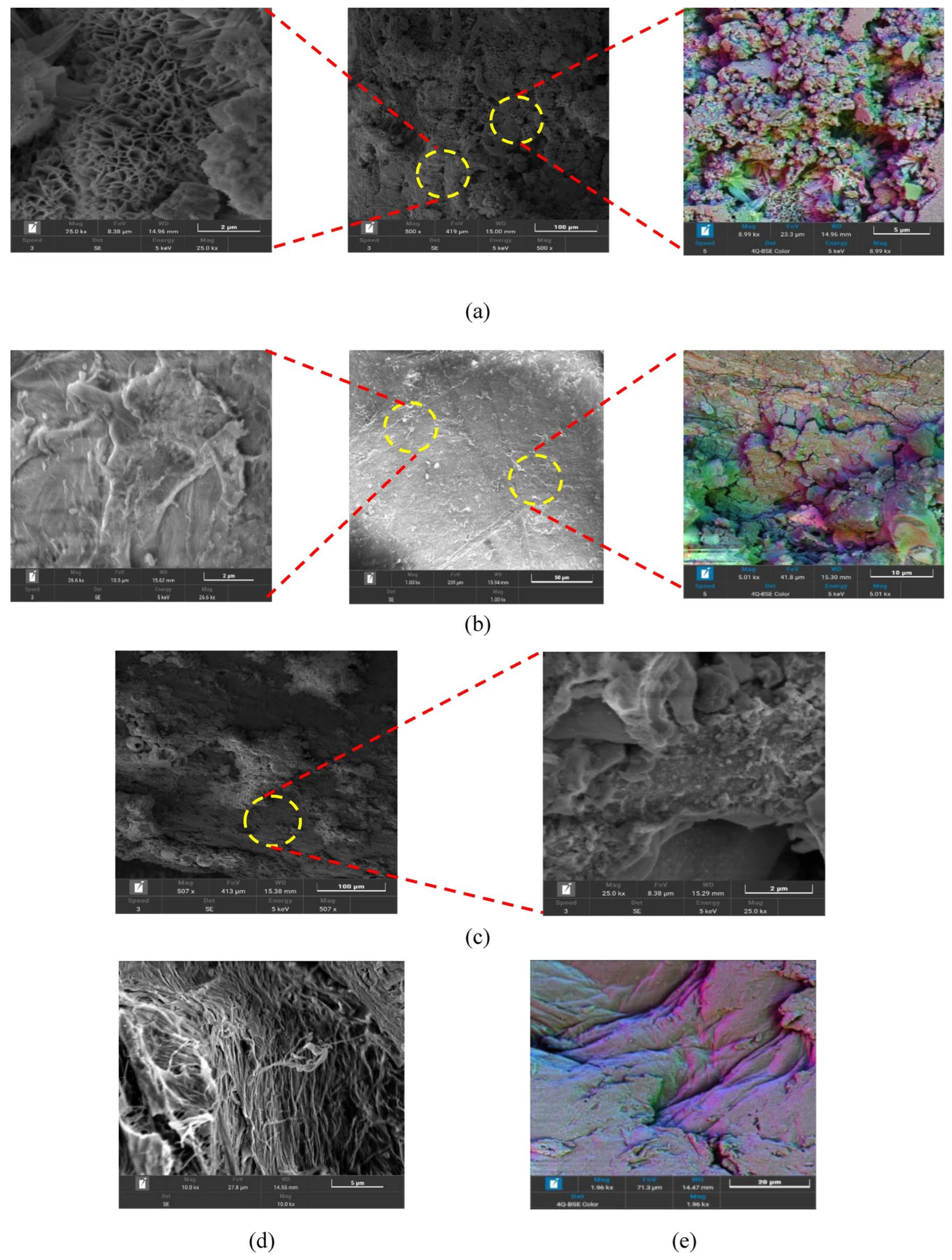 Cleantechnol 07 00095 g011 Cleantechnol 07 00095 g011