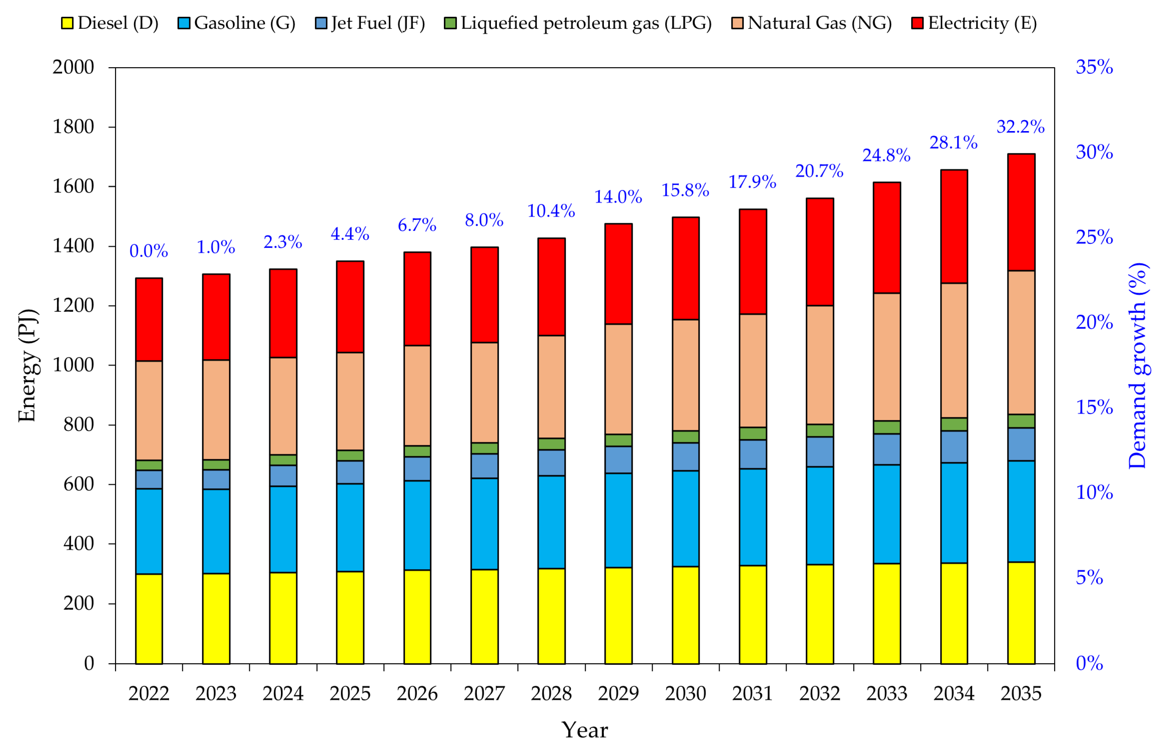 Cleantechnol 07 00096 g004