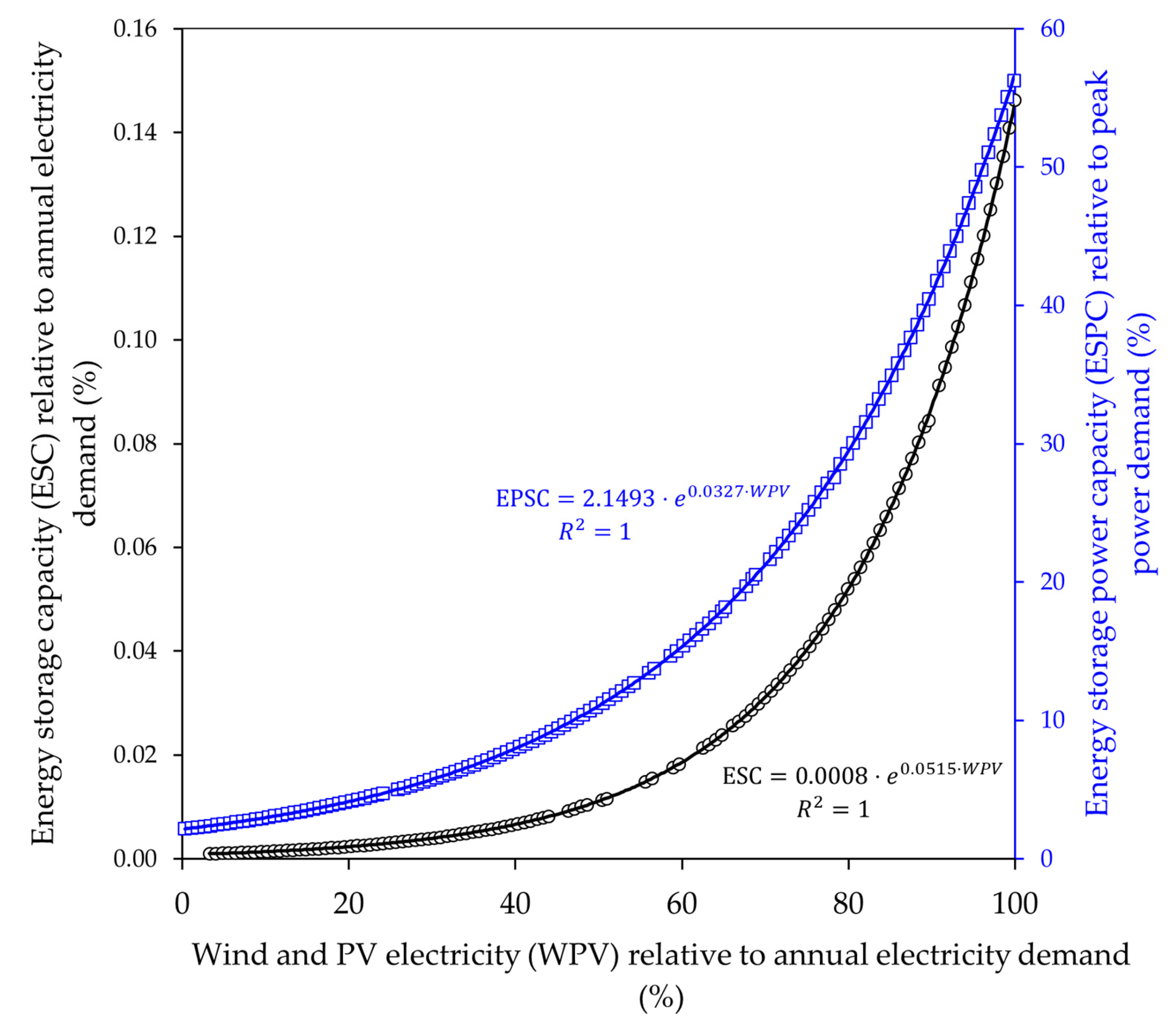 Cleantechnol 07 00096 g005