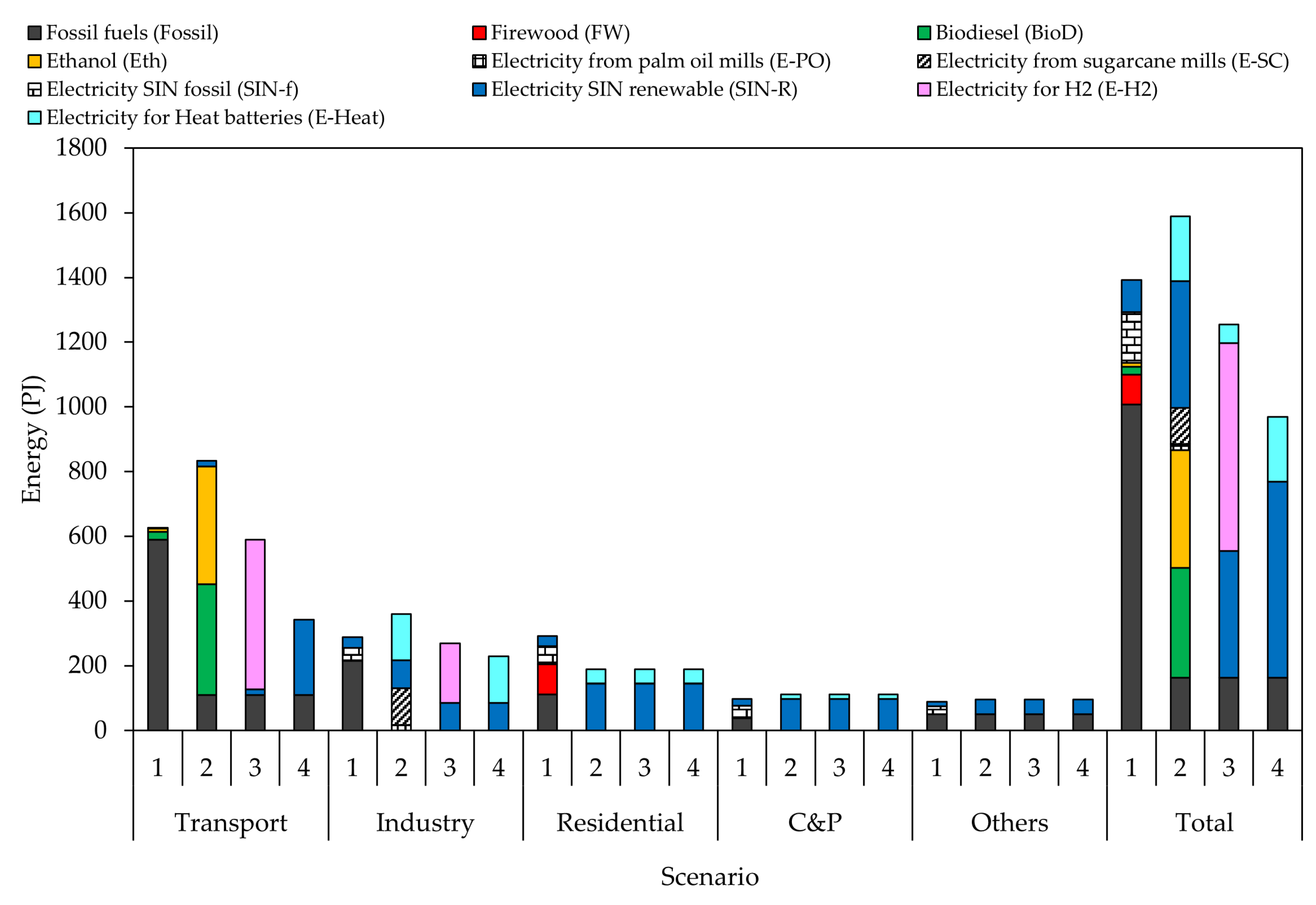 Cleantechnol 07 00096 g008