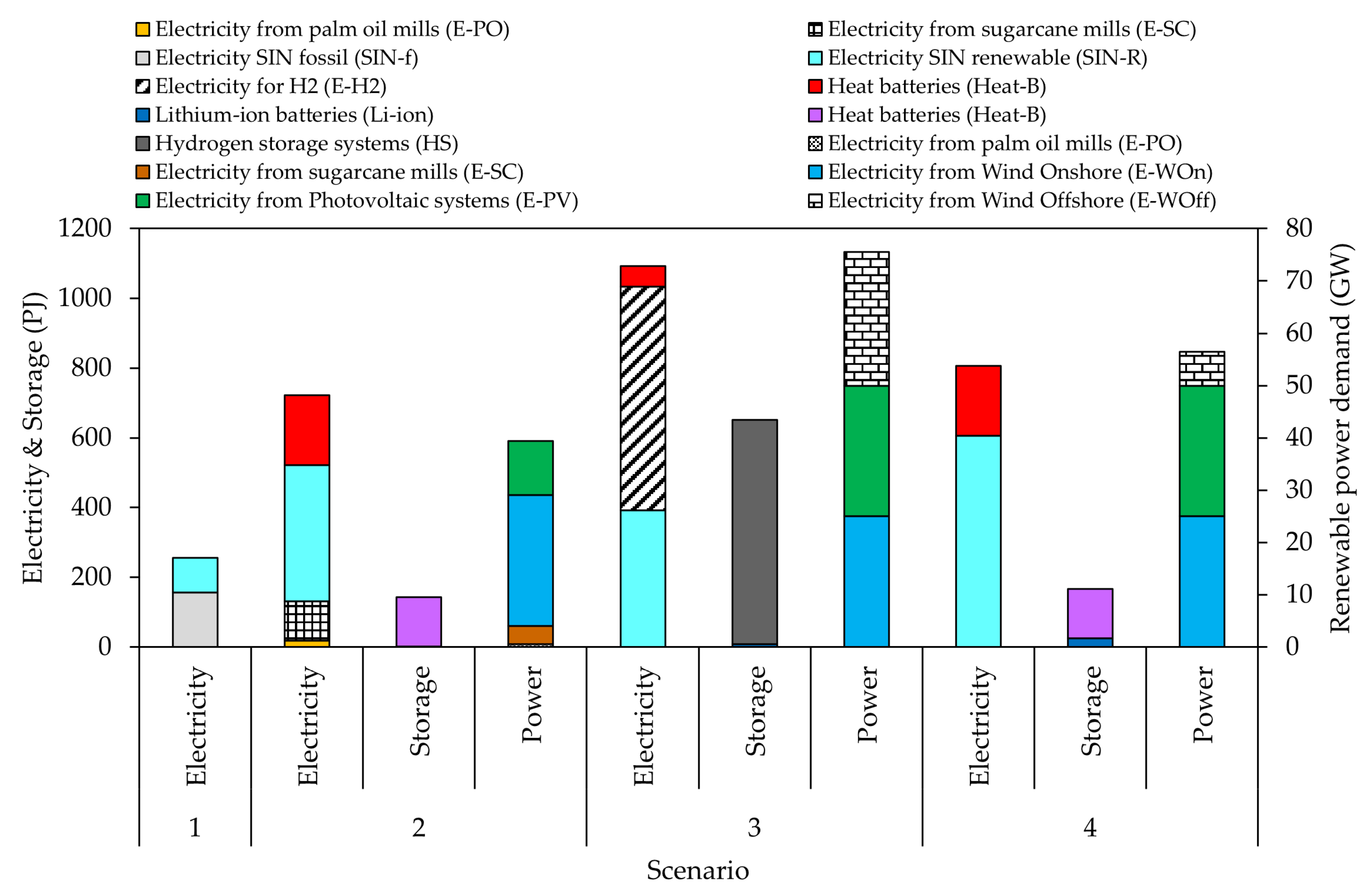 Cleantechnol 07 00096 g009