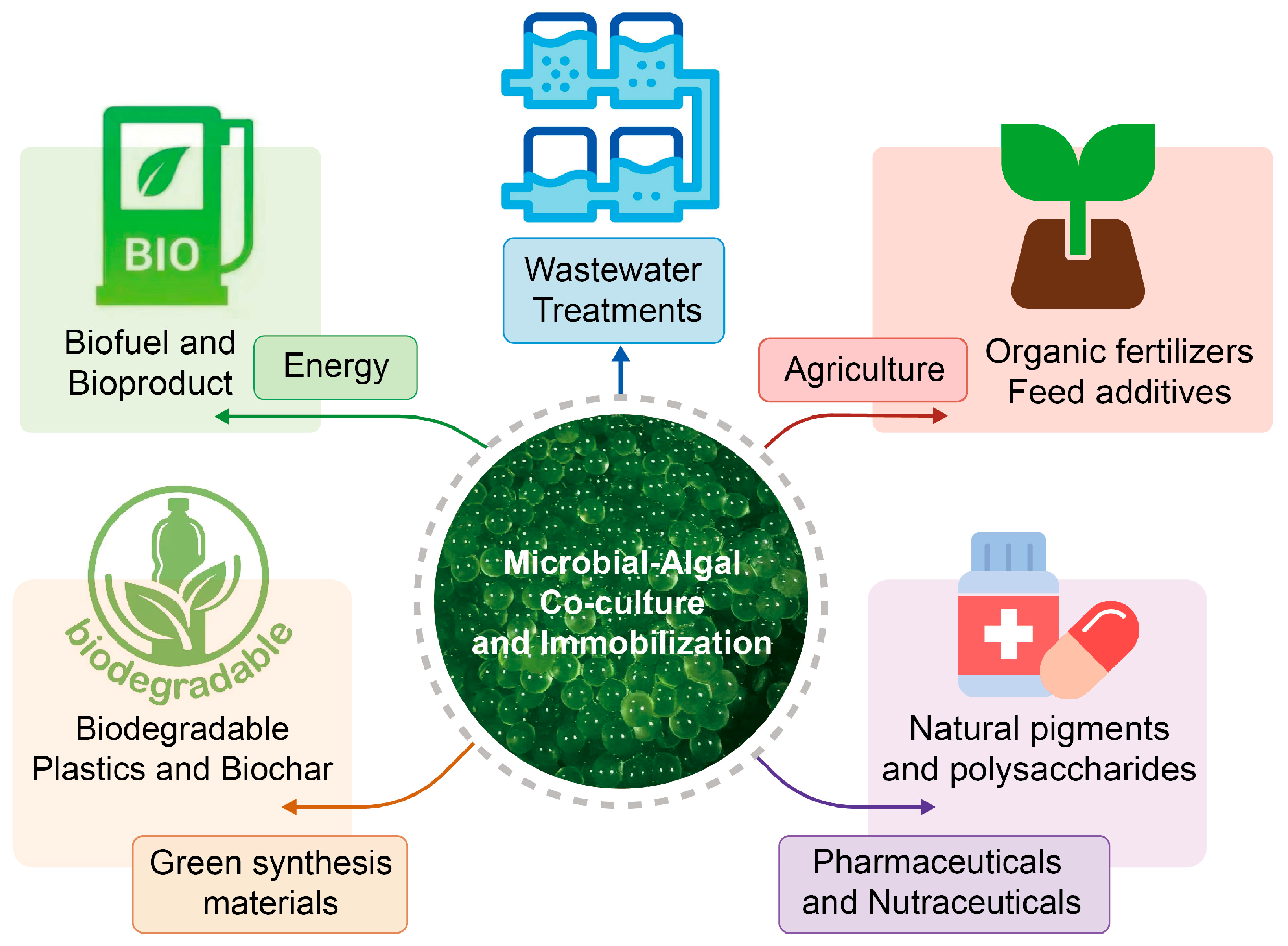 Cleantechnol 07 00097 g003 Cleantechnol 07 00097 g003