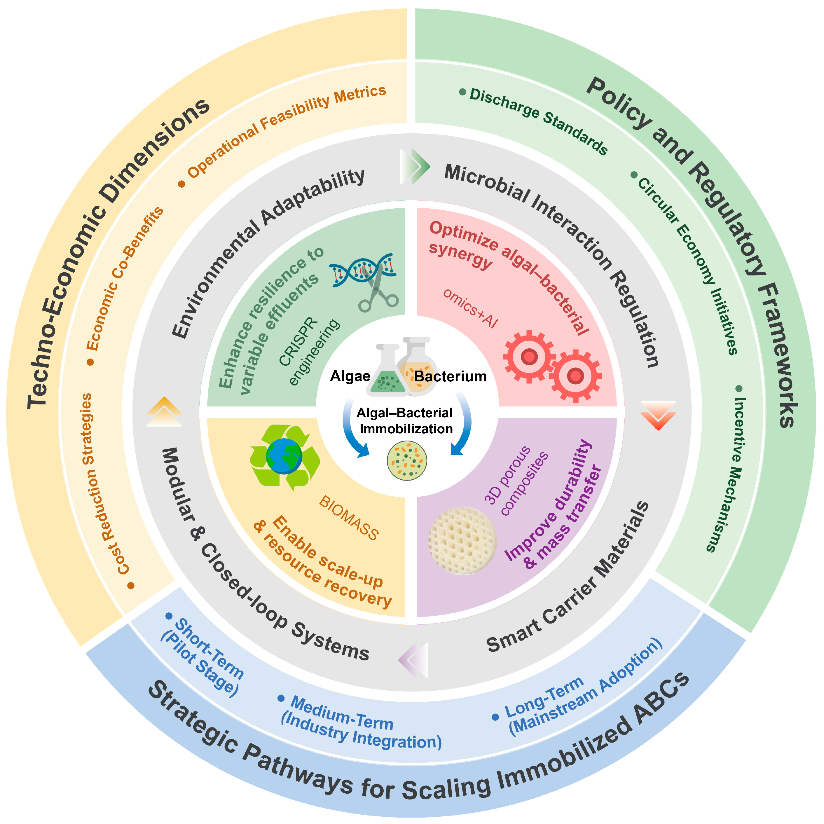 Cleantechnol 07 00097 g004 Cleantechnol 07 00097 g004