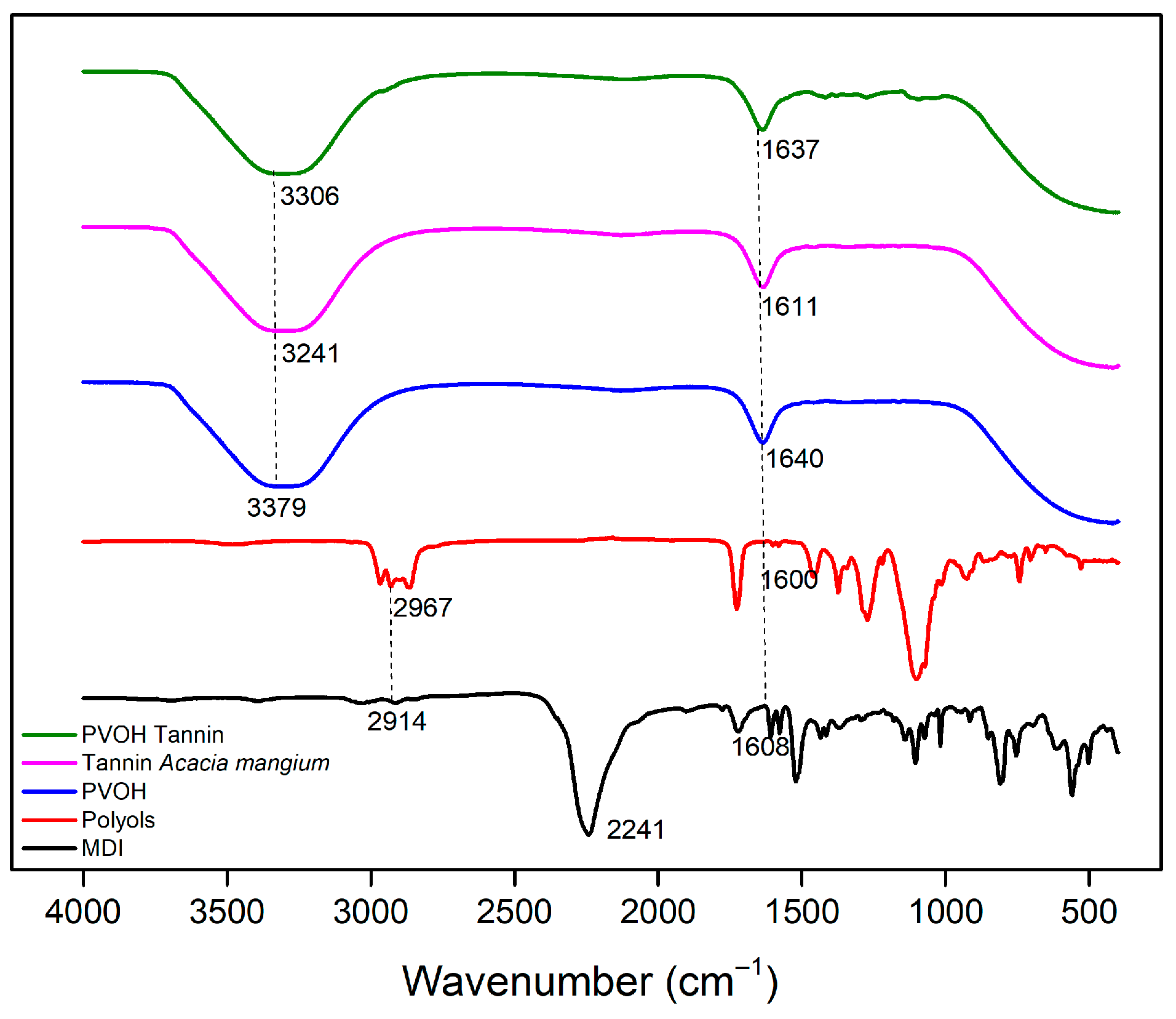 Cleantechnol 07 00098 g001