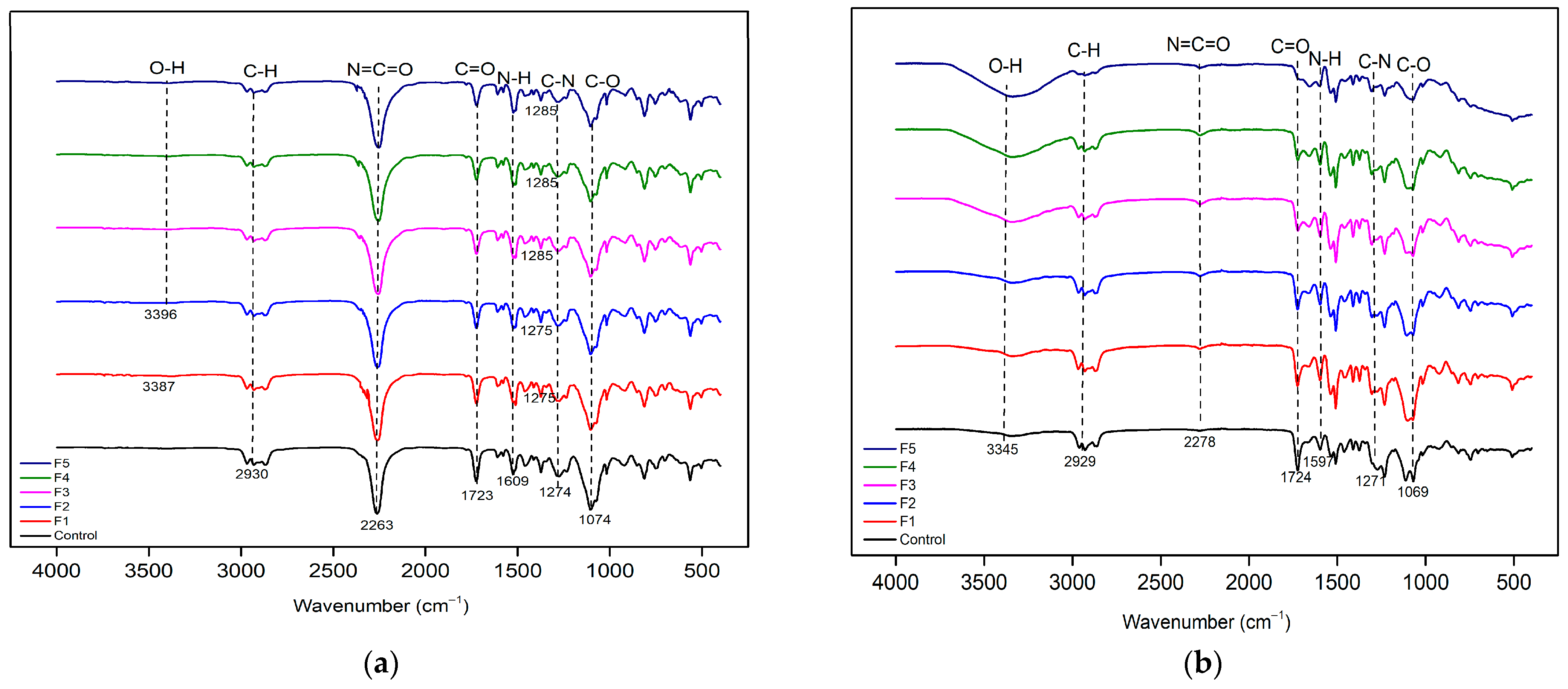 Cleantechnol 07 00098 g003