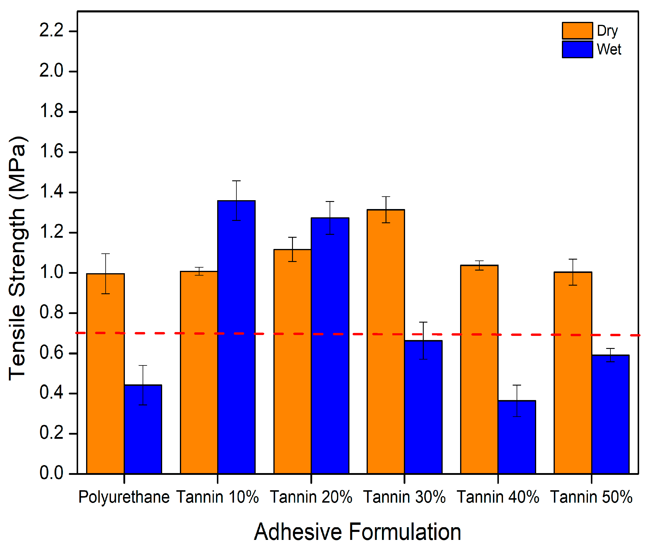 Cleantechnol 07 00098 g005