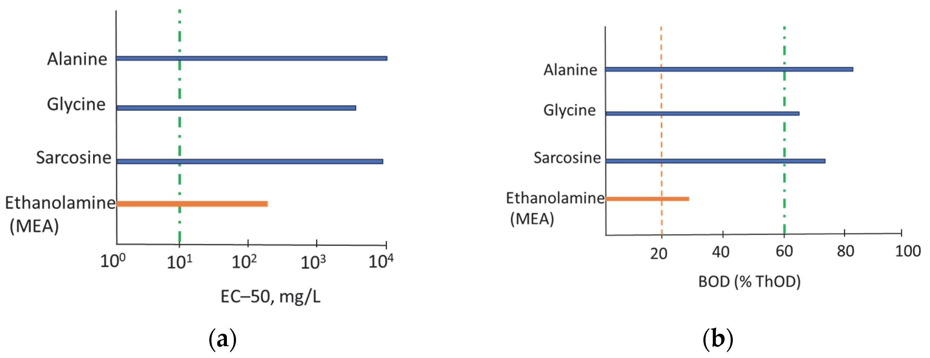 Cleantechnol 07 00099 g001