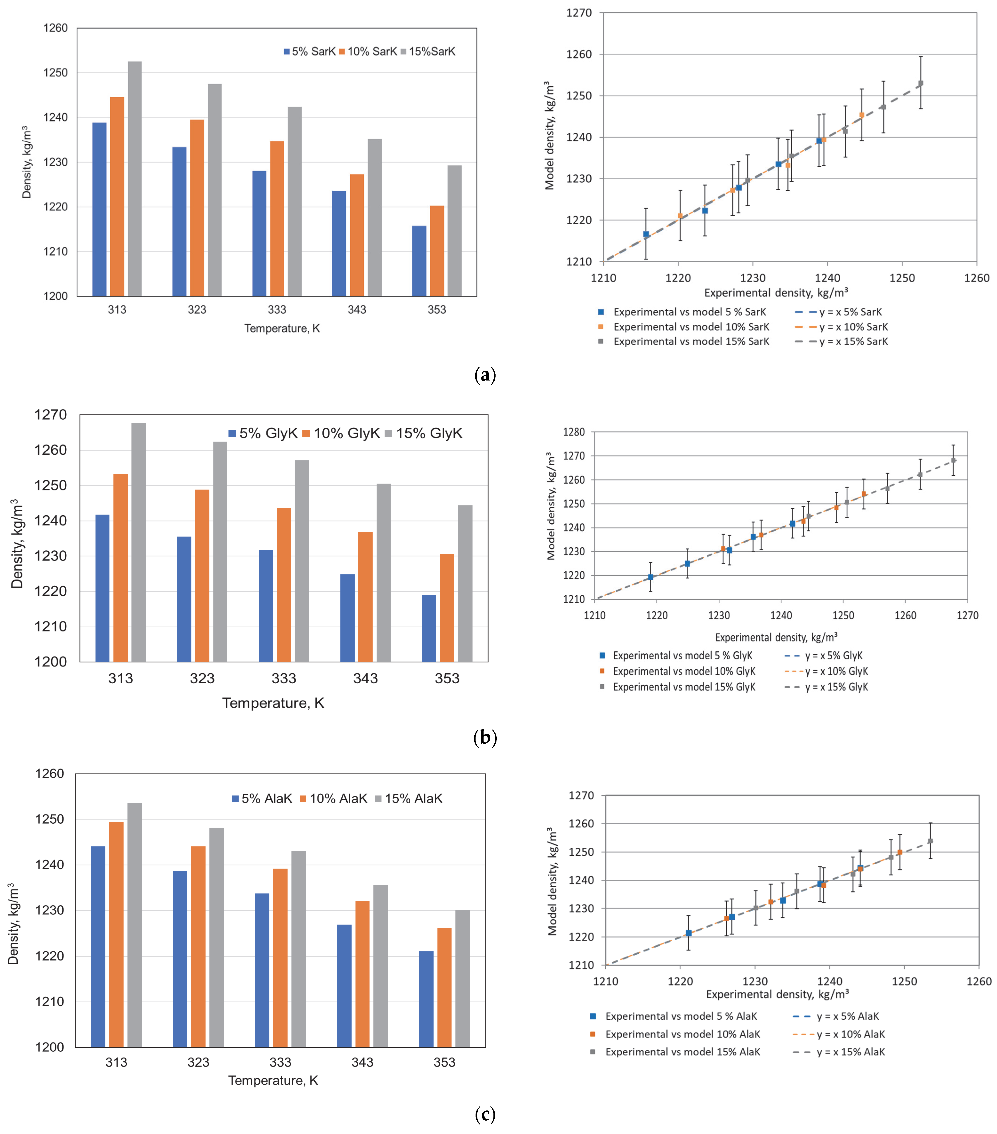 Cleantechnol 07 00099 g003