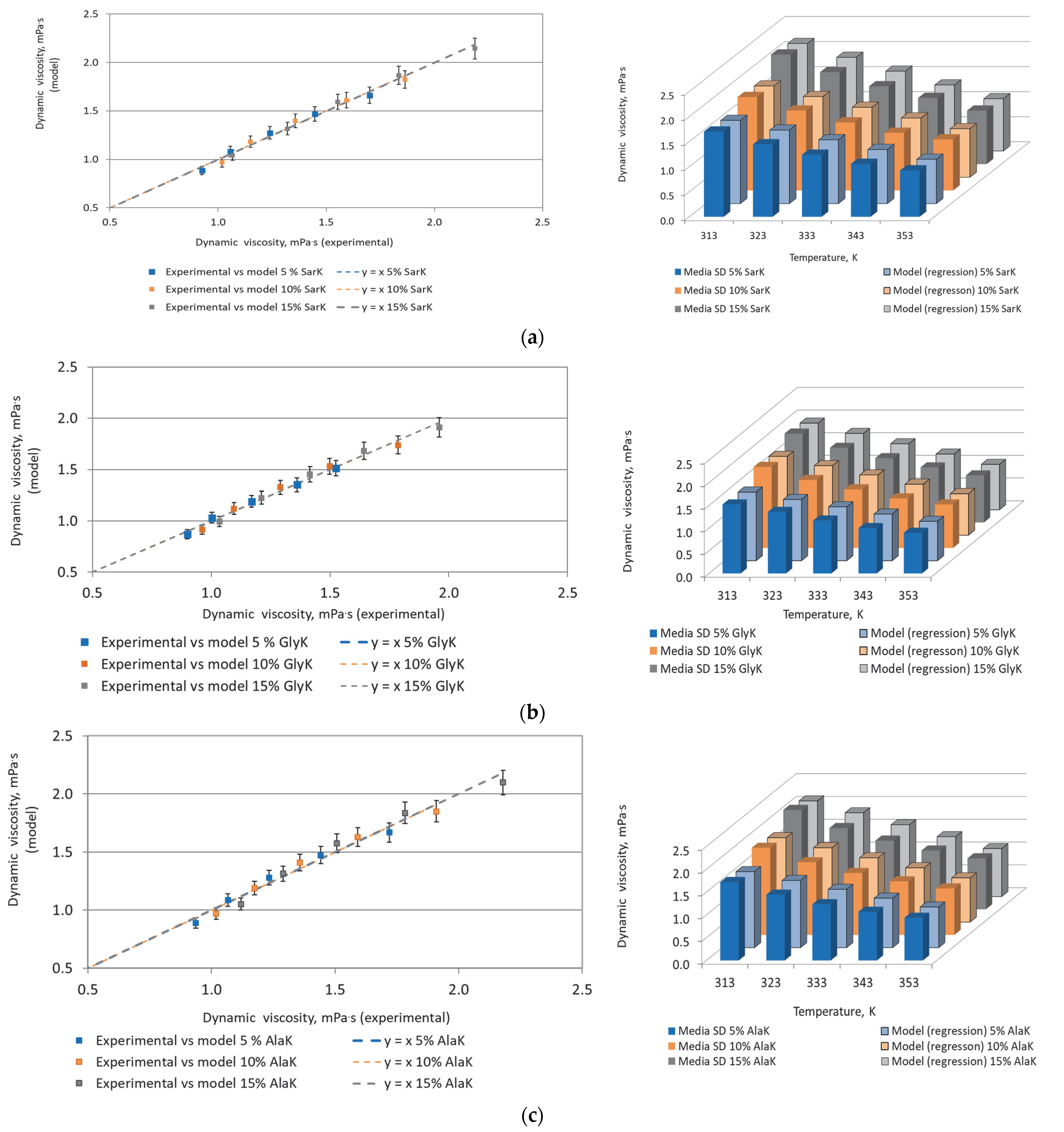 Cleantechnol 07 00099 g005