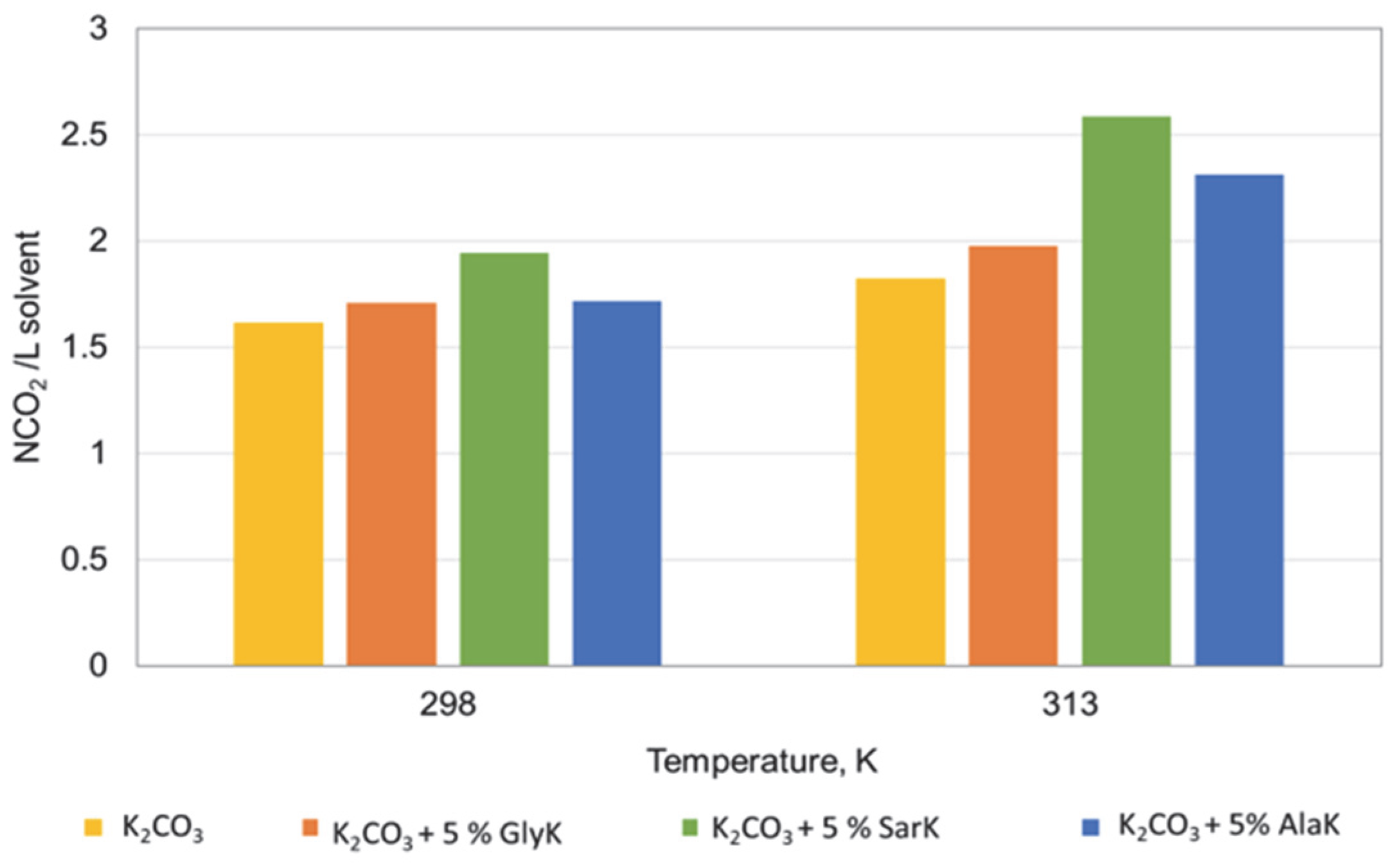 Cleantechnol 07 00099 g006