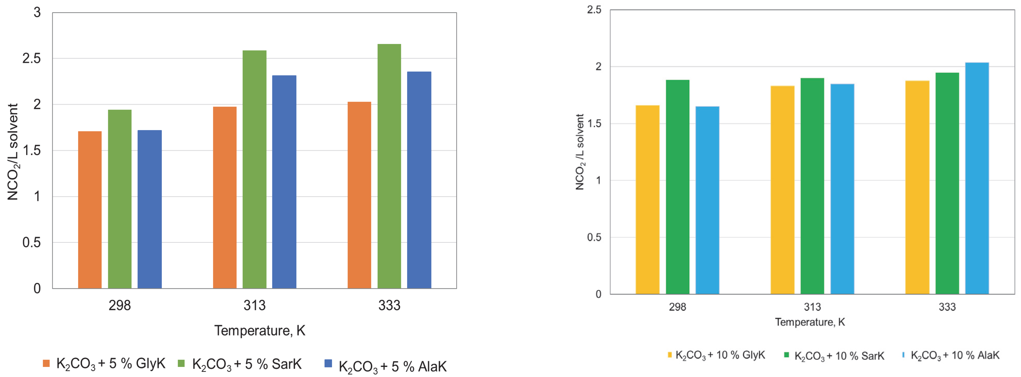 Cleantechnol 07 00099 g007