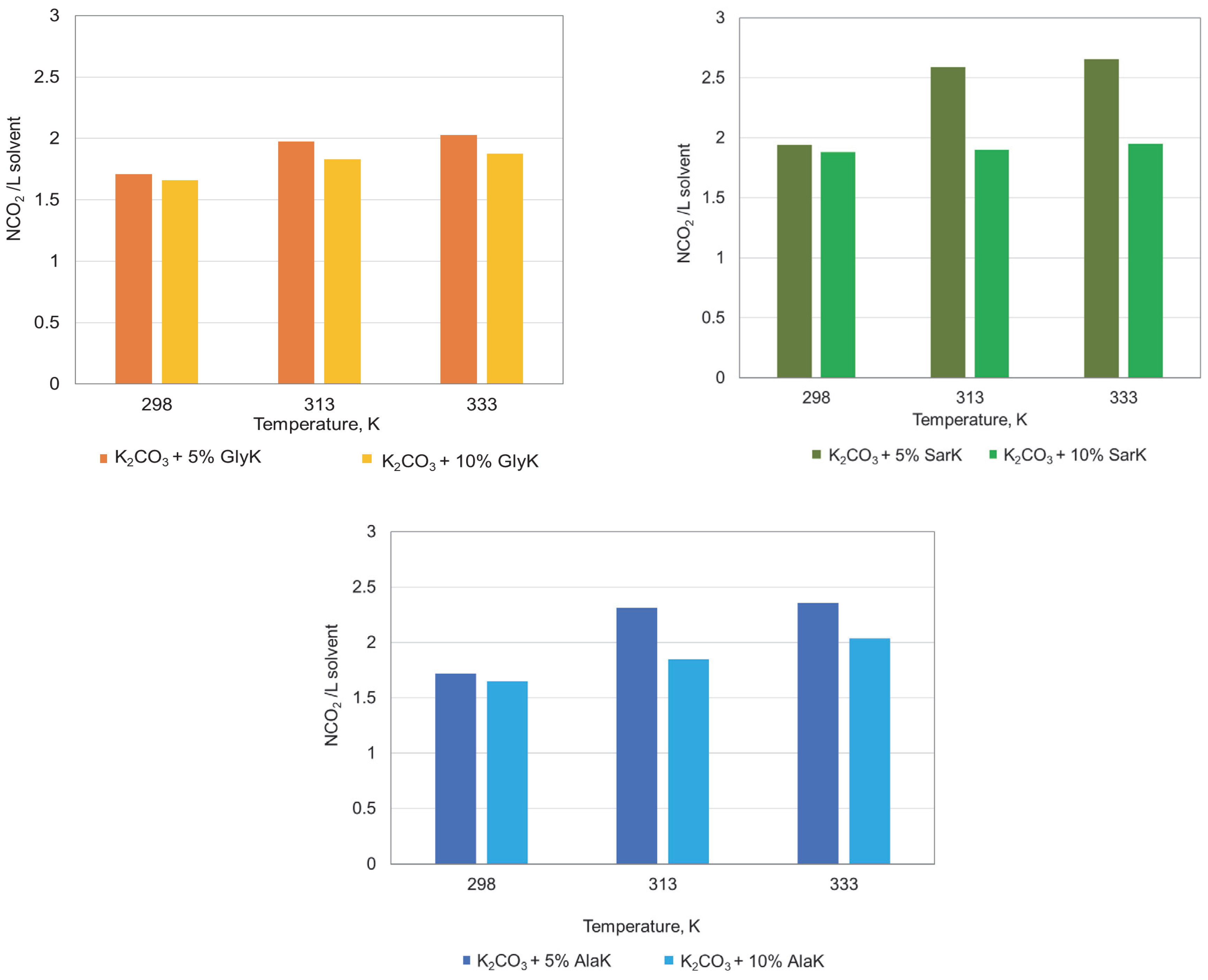 Cleantechnol 07 00099 g008