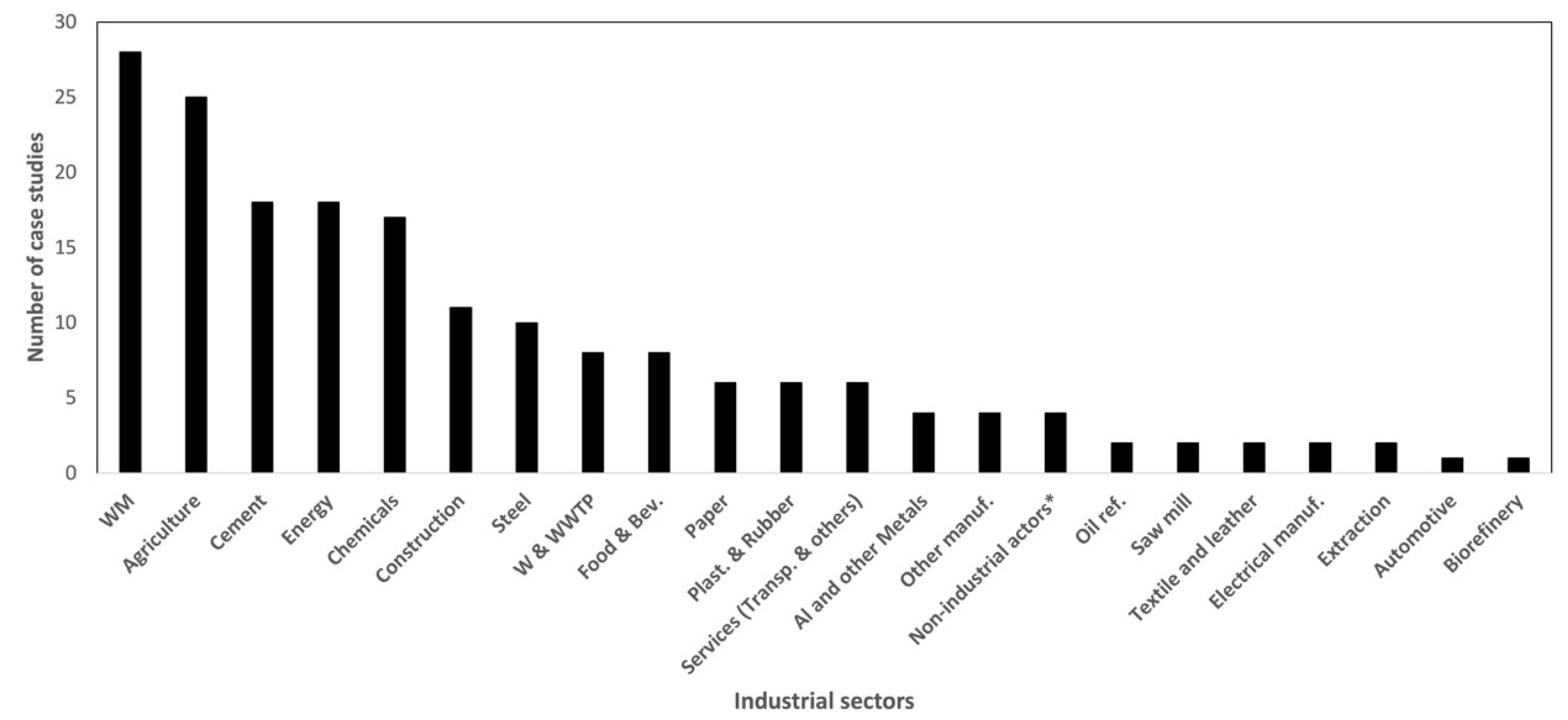 Cleantechnol 07 00100 g005
