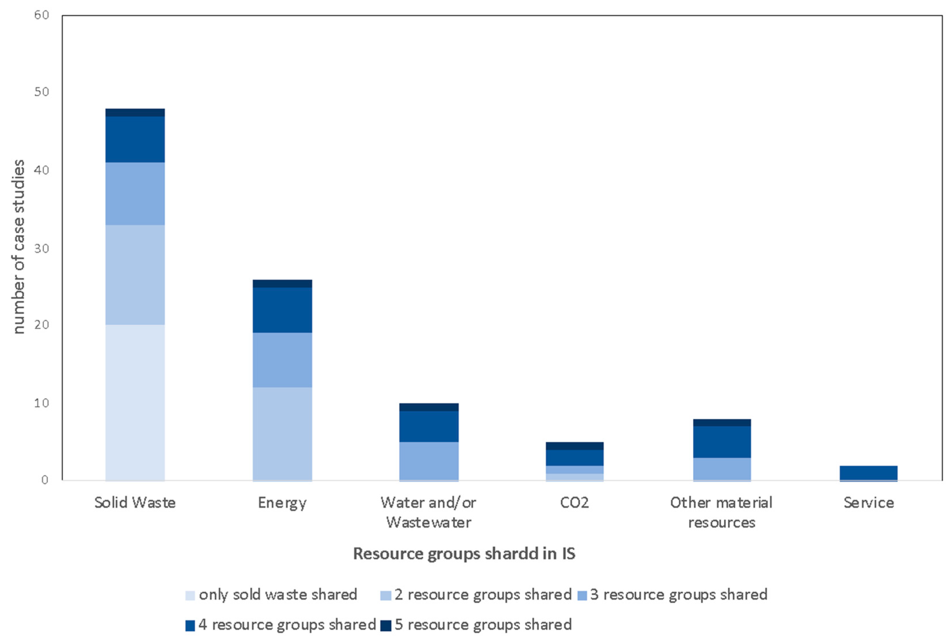Cleantechnol 07 00100 g006