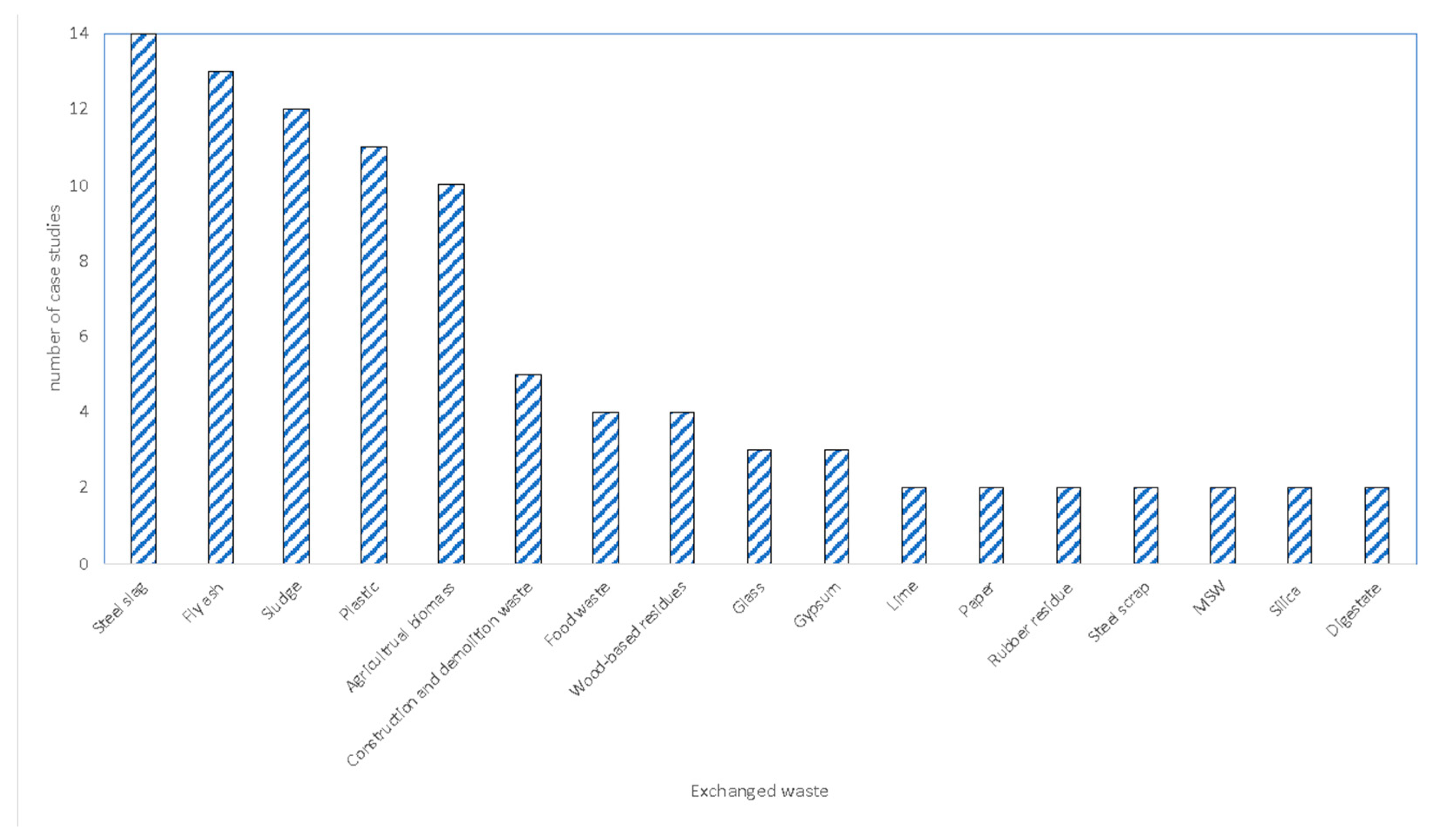 Cleantechnol 07 00100 g007