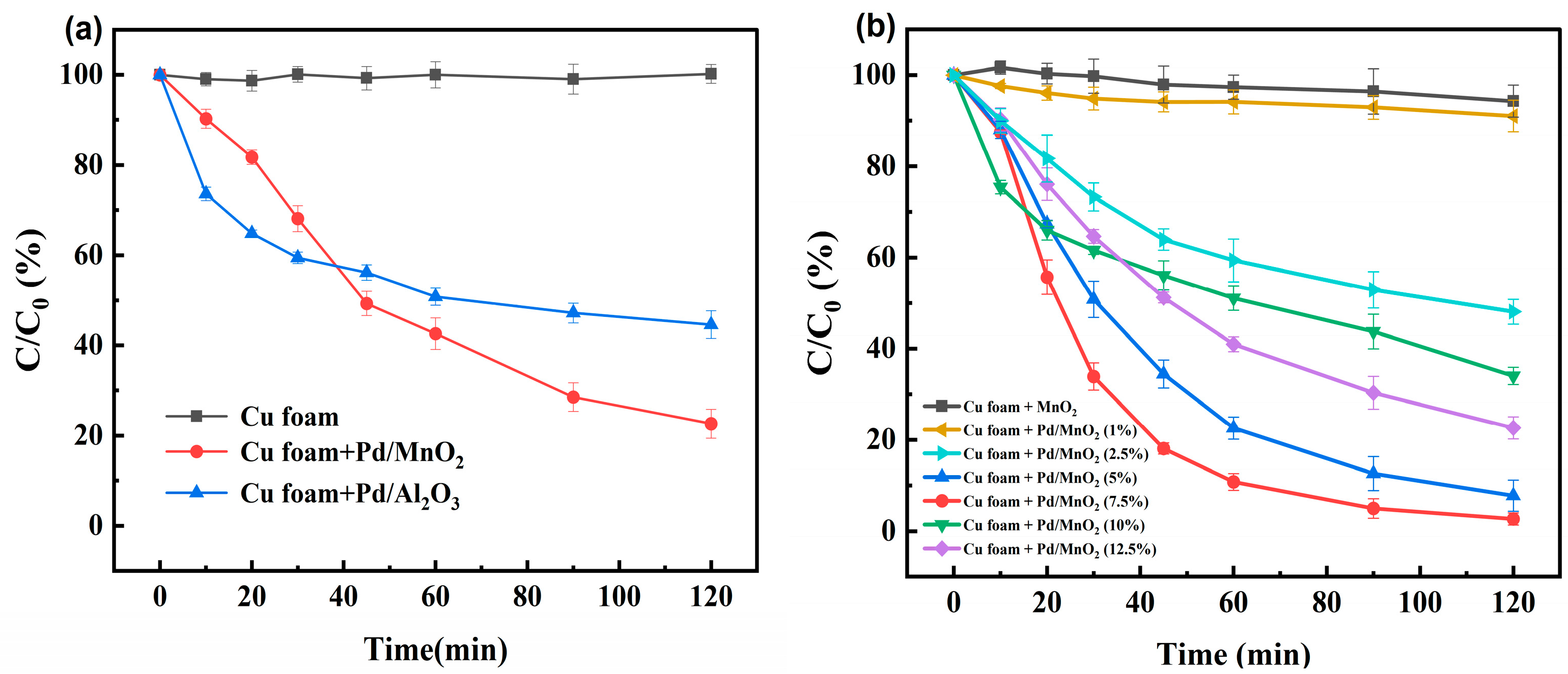 Cleantechnol 07 00102 g001