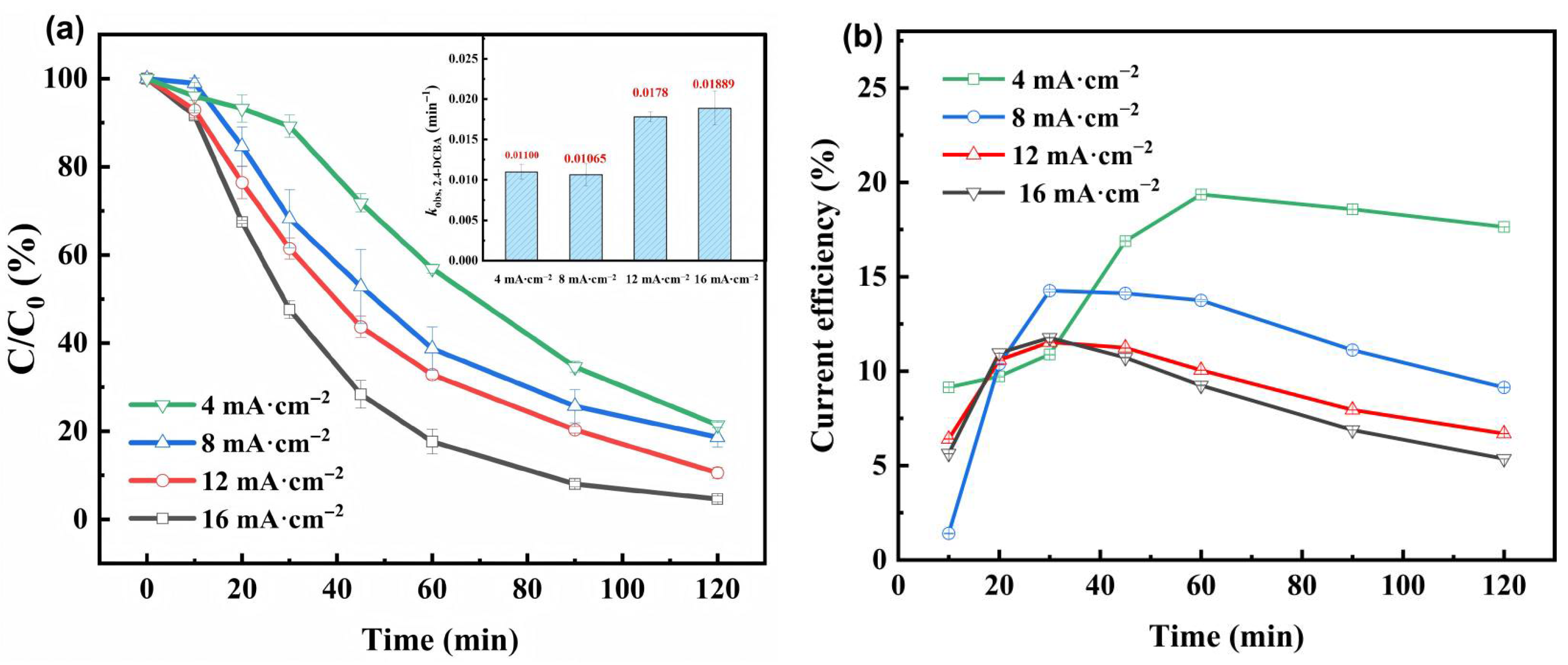 Cleantechnol 07 00102 g003