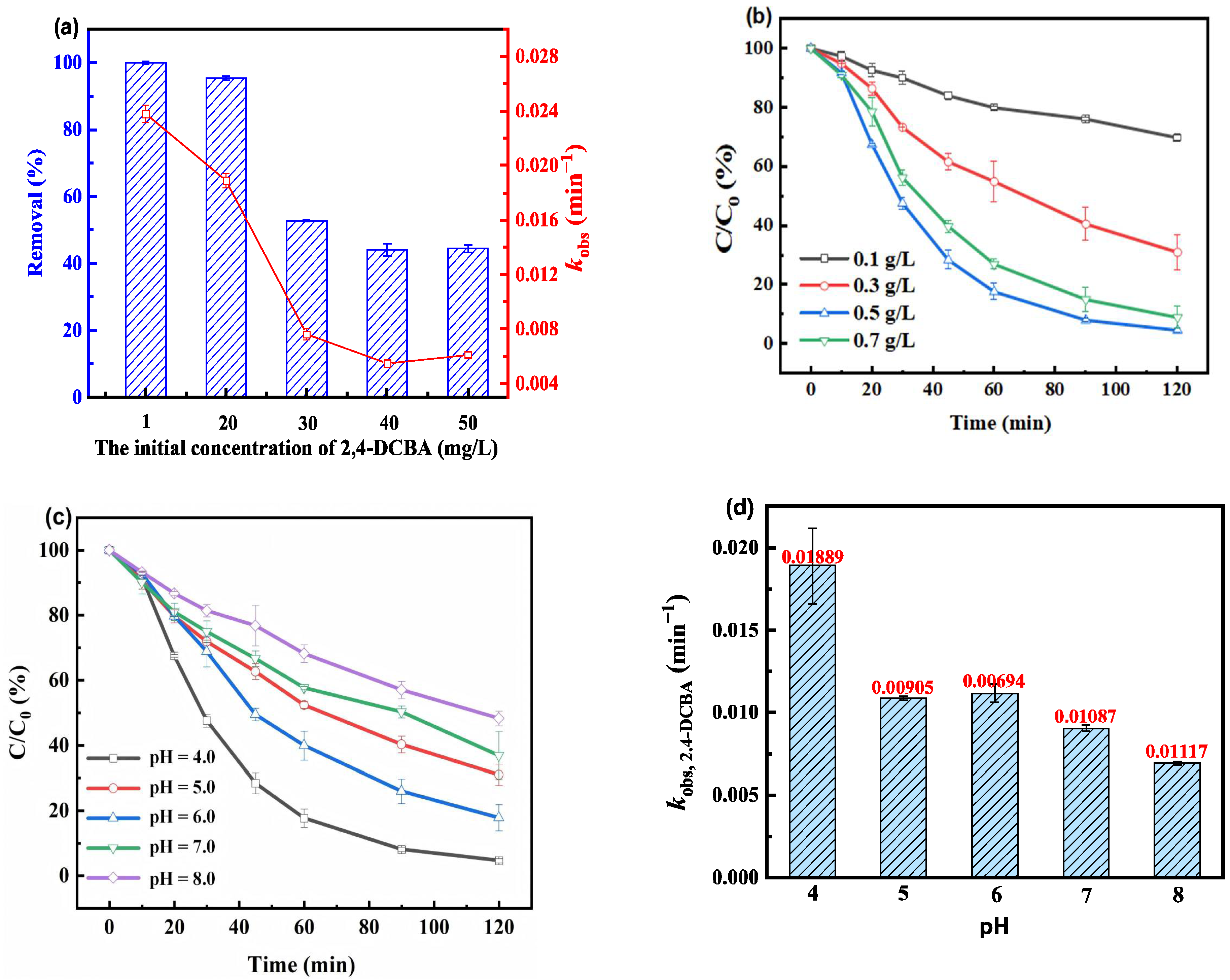 Cleantechnol 07 00102 g004