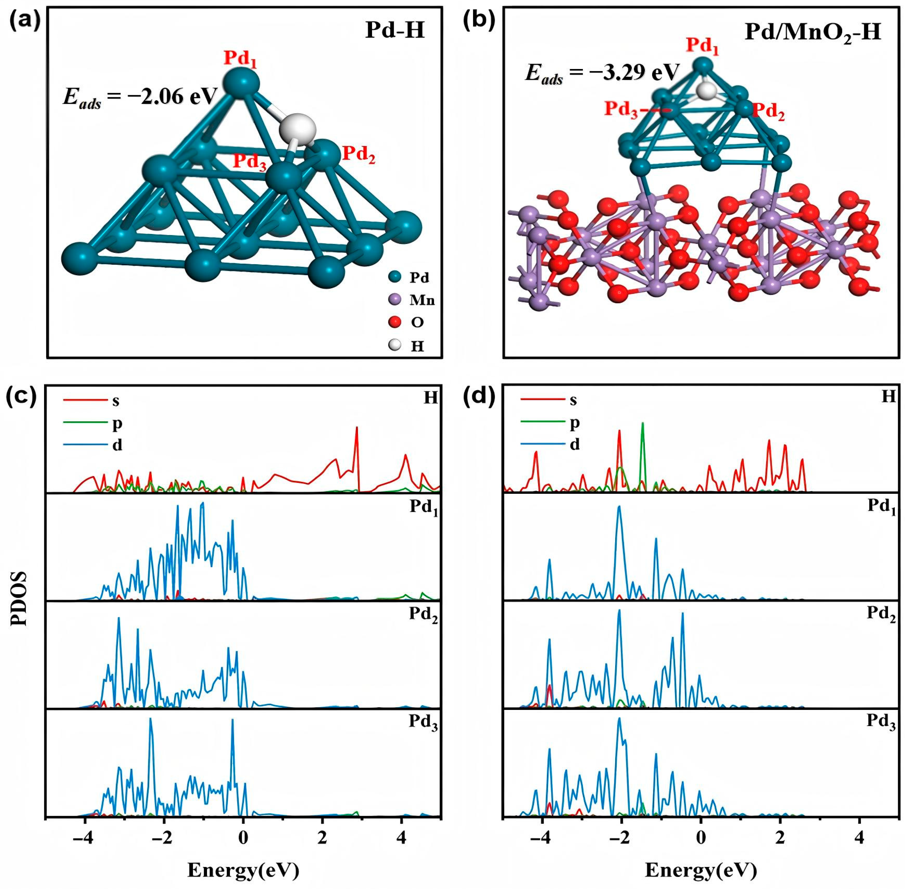 Cleantechnol 07 00102 g006