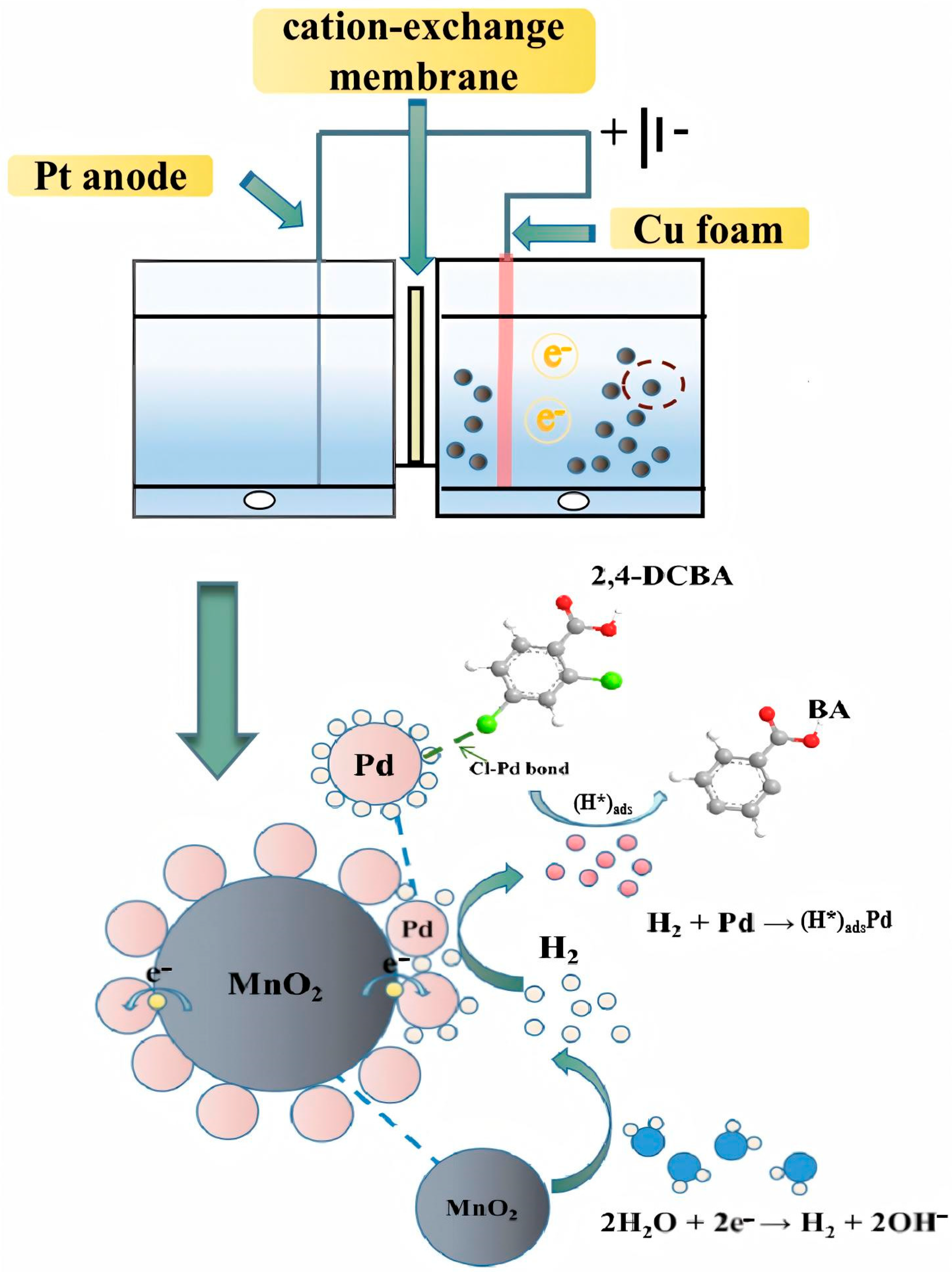 Cleantechnol 07 00102 g007